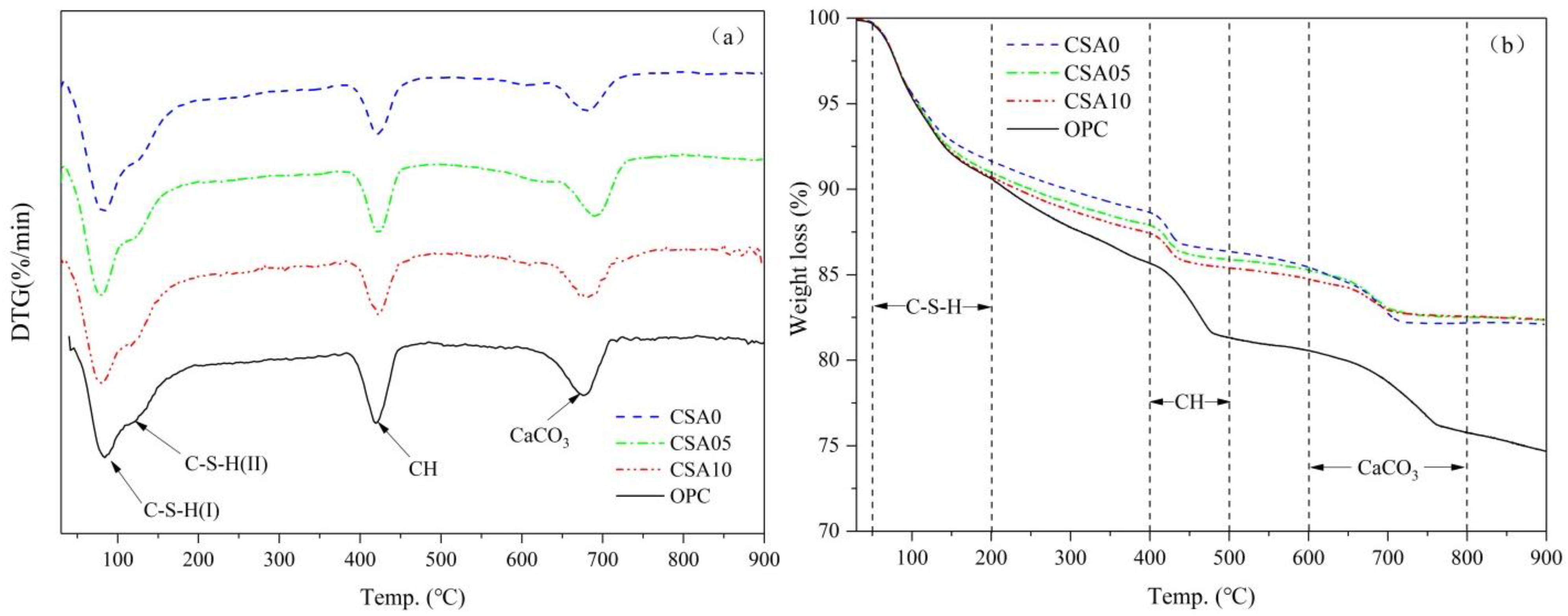 Materials 15 03477 g006