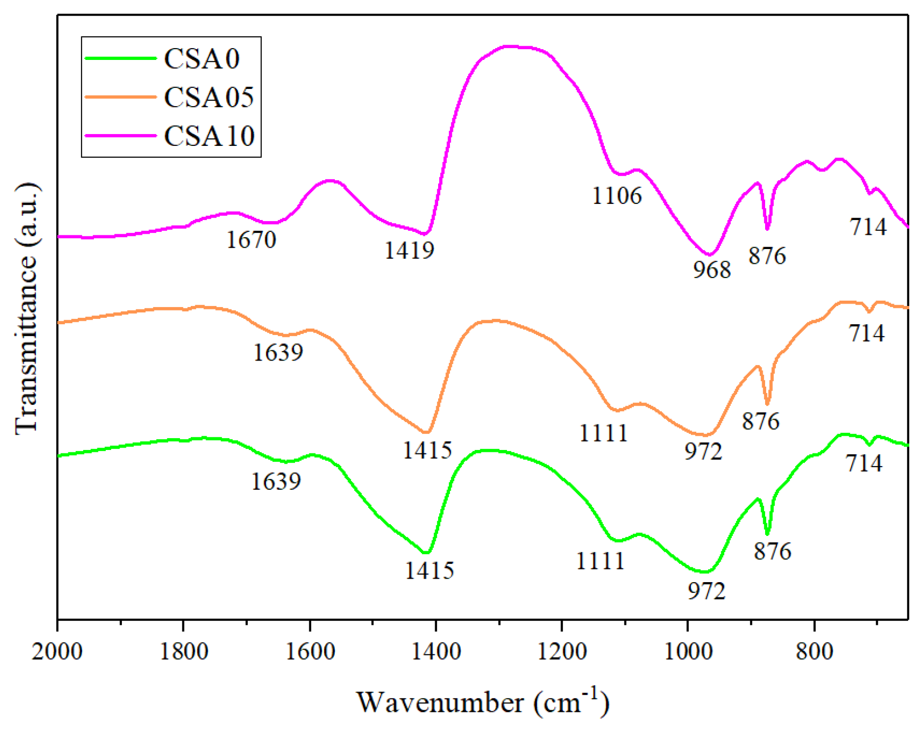 Materials 15 03477 g007
