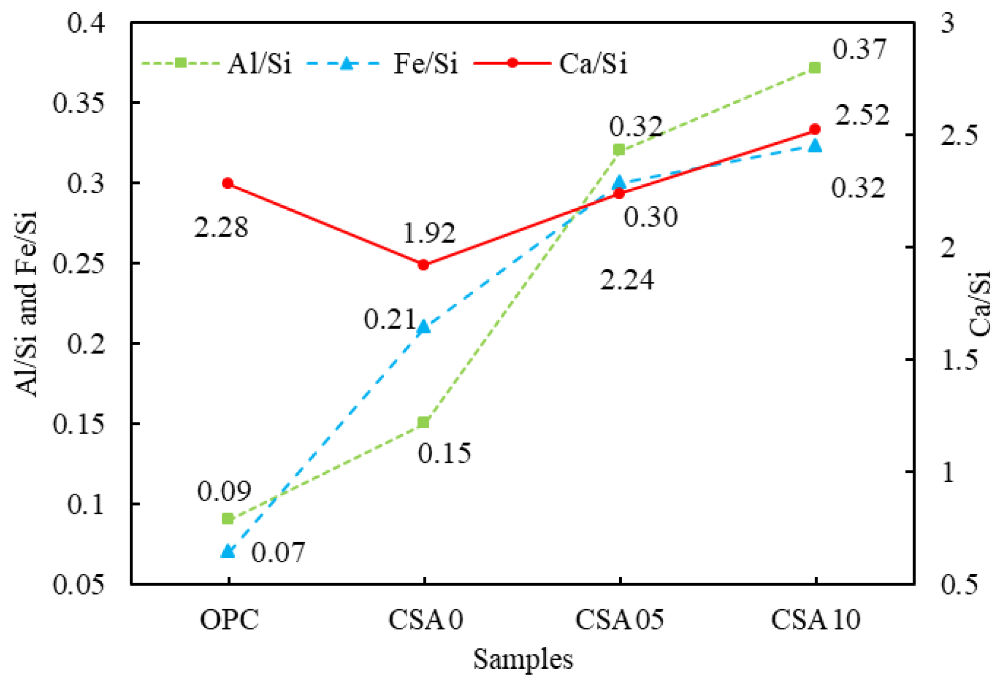 Materials 15 03477 g009