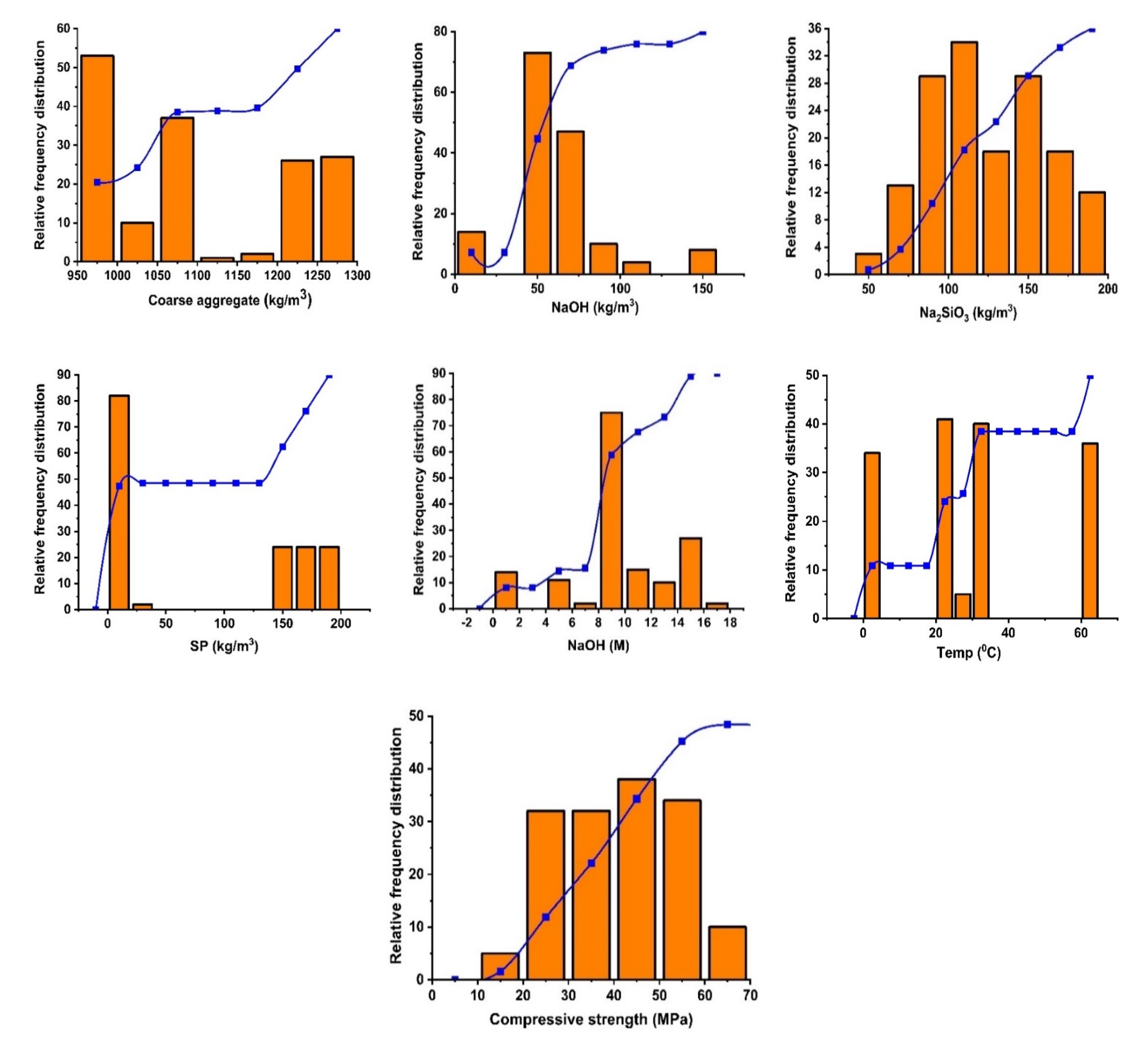 Materials 15 03478 g001b