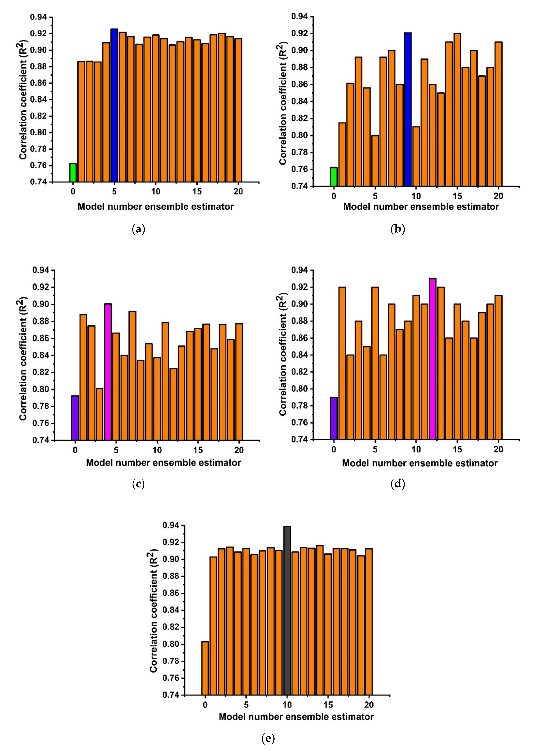 Materials 15 03478 g003