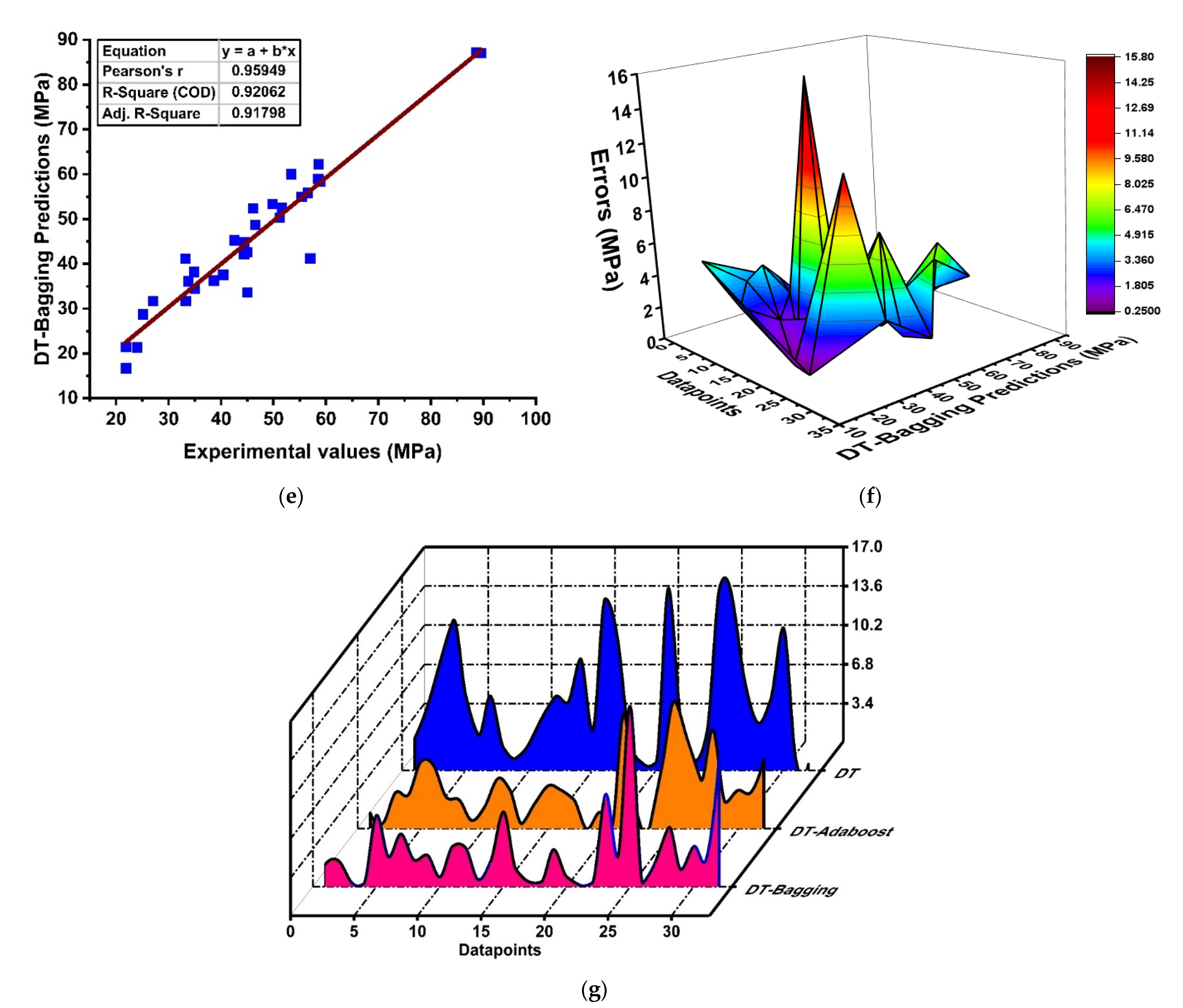 Materials 15 03478 g005b