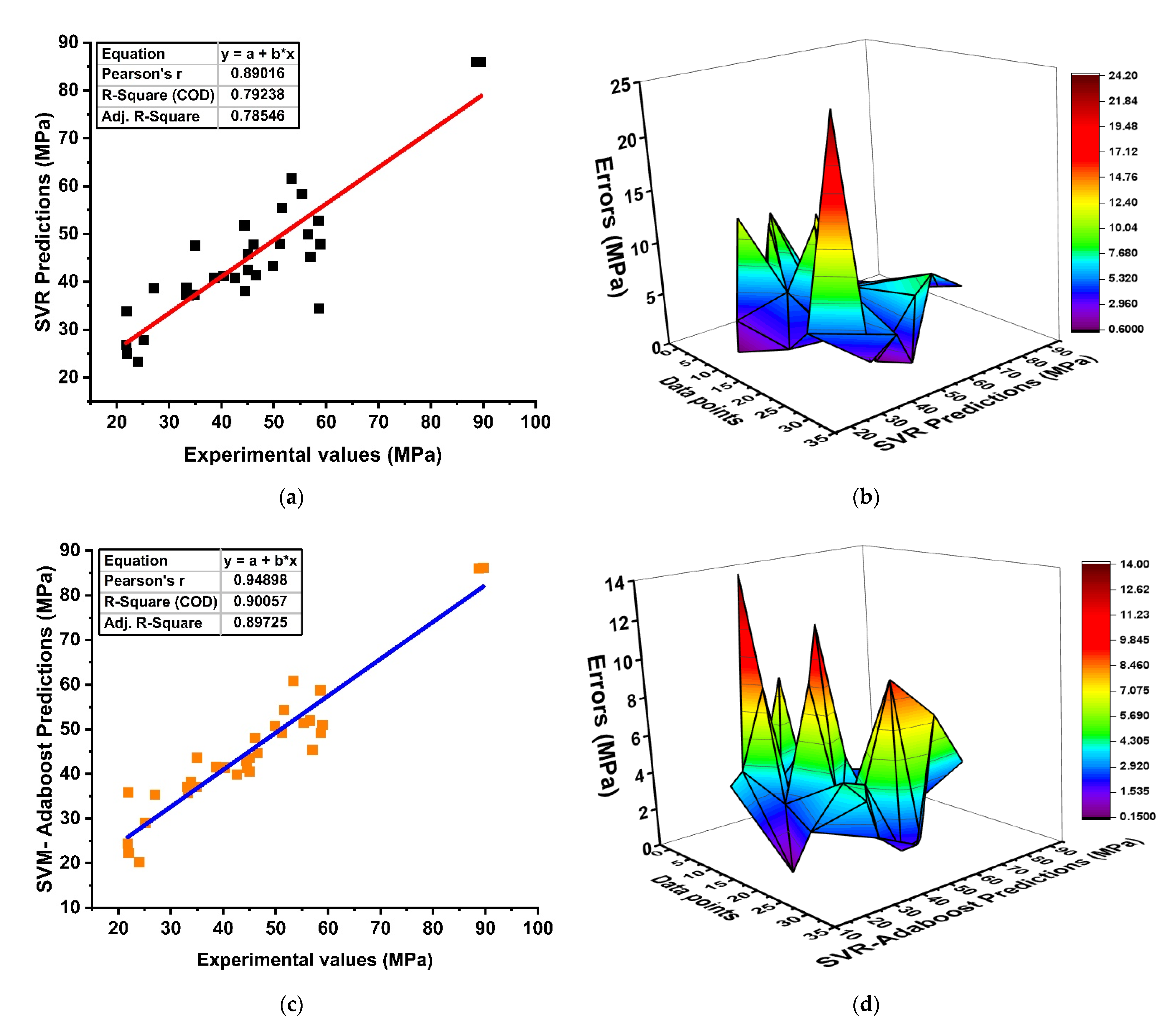 Materials 15 03478 g006a