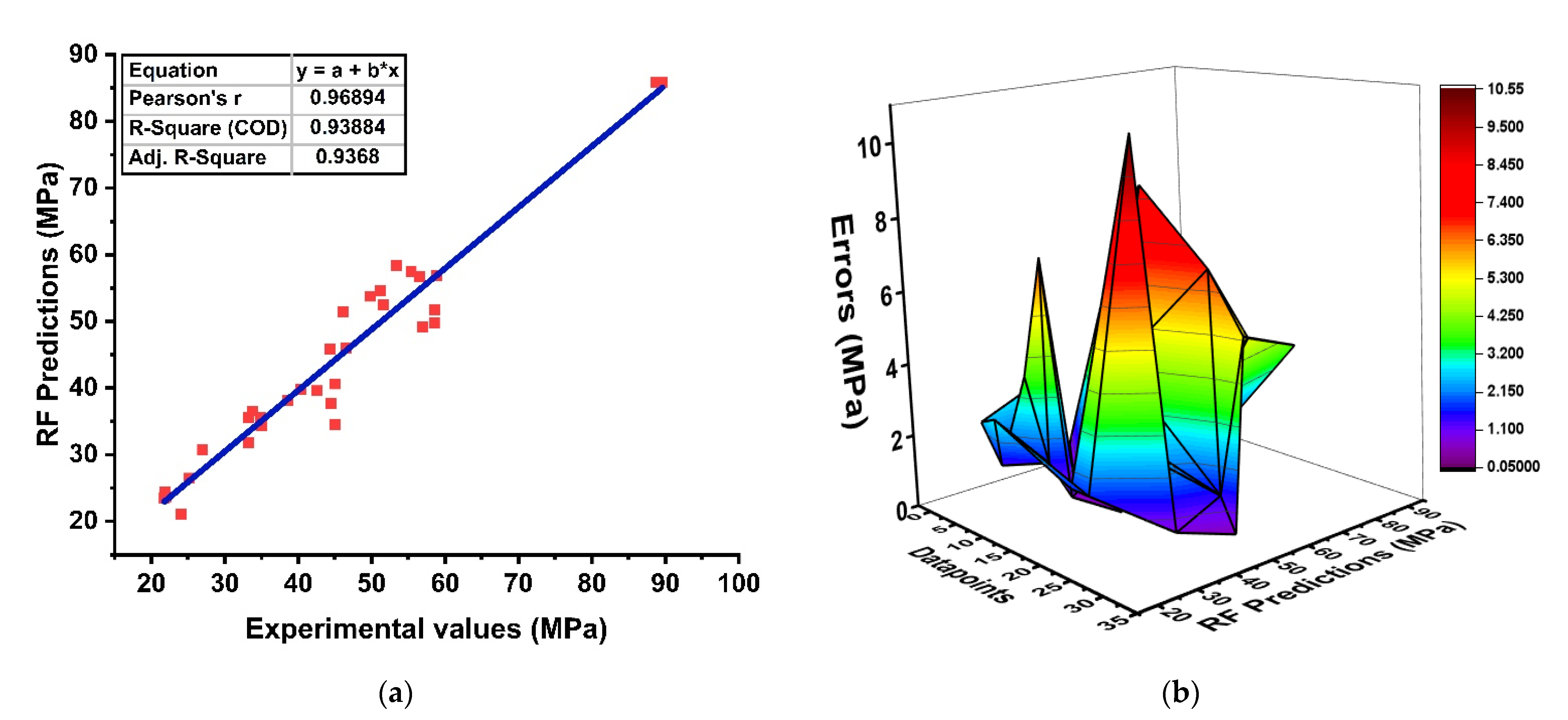 Materials 15 03478 g007