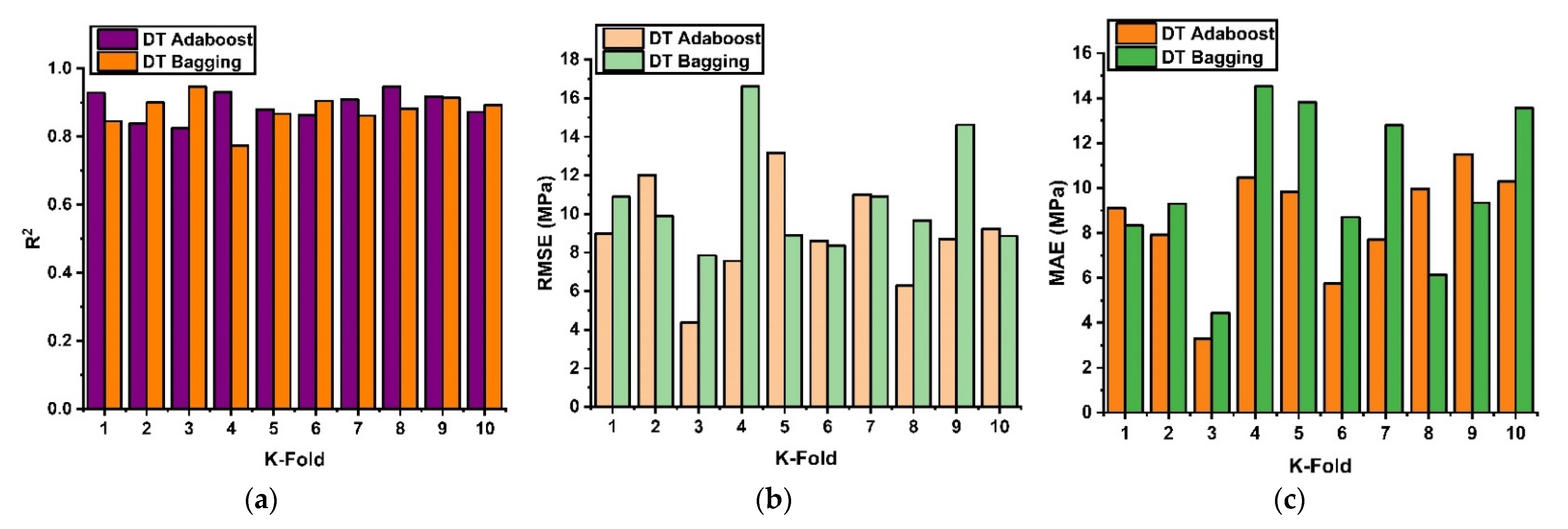 Materials 15 03478 g008a