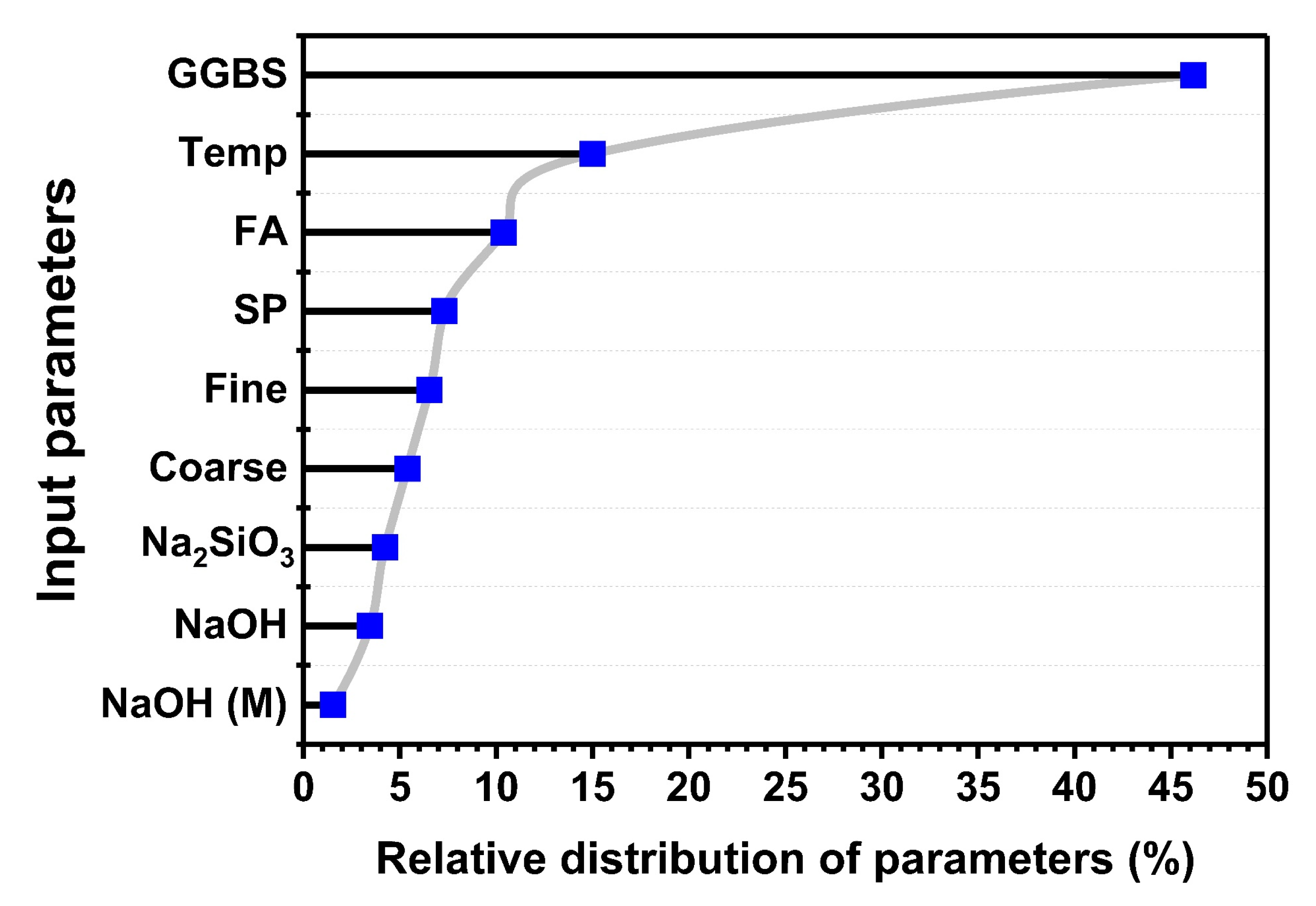 Materials 15 03478 g009