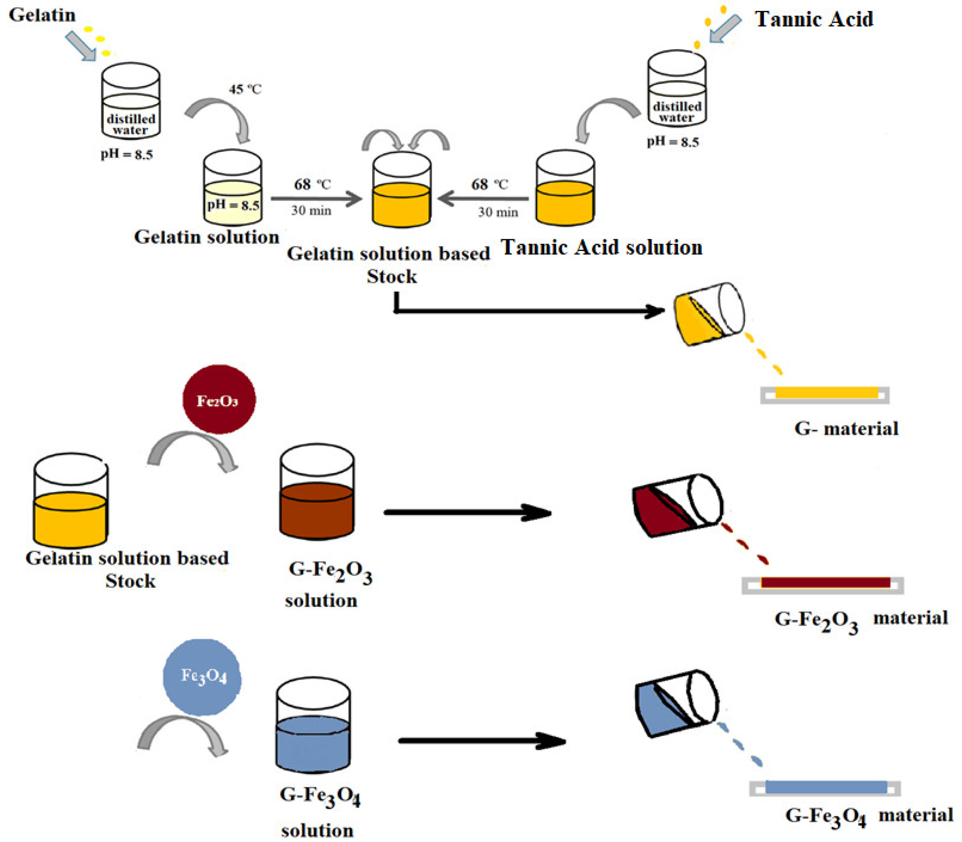 Materials 15 03479 g001
