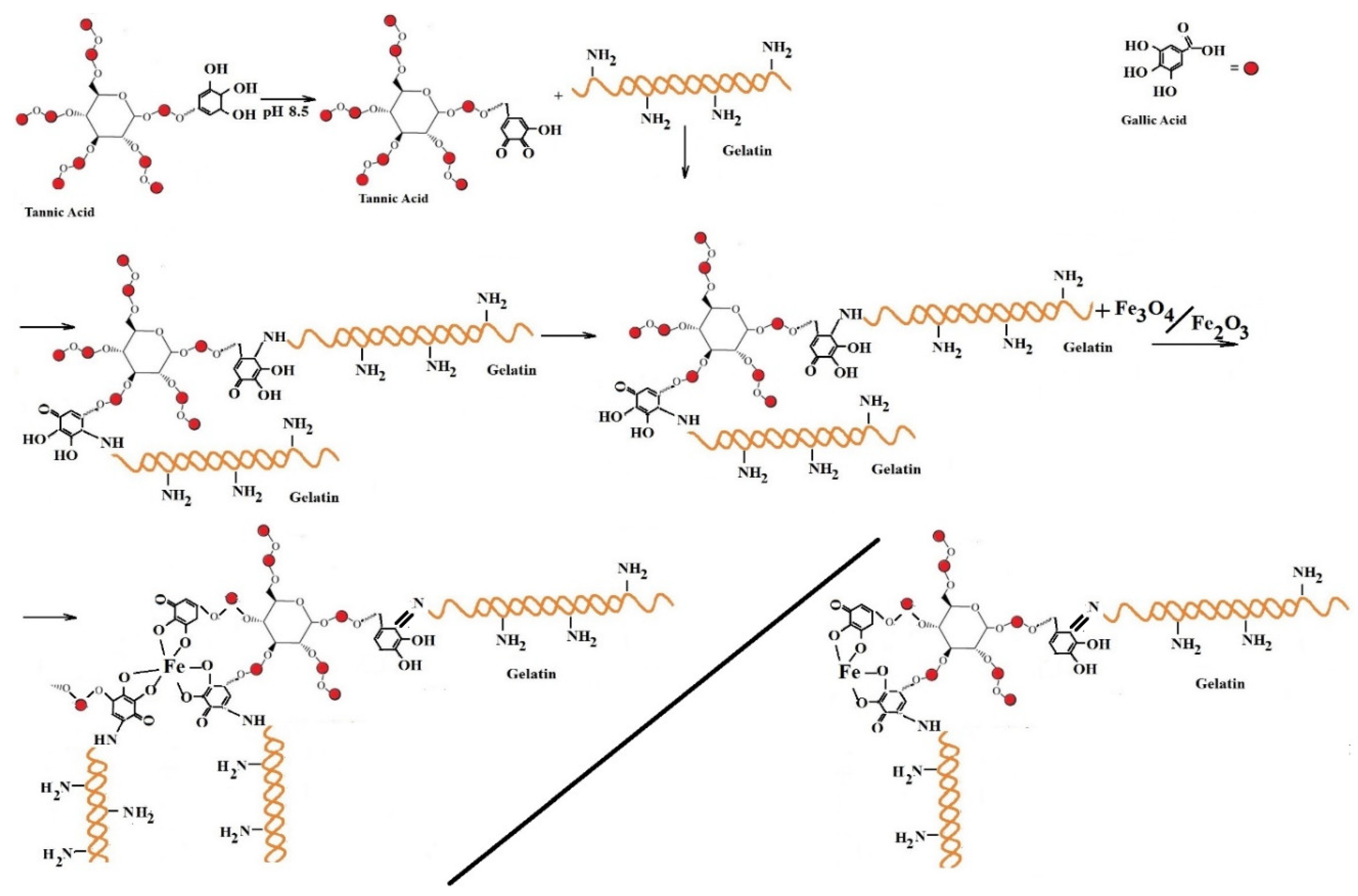 Materials 15 03479 g002