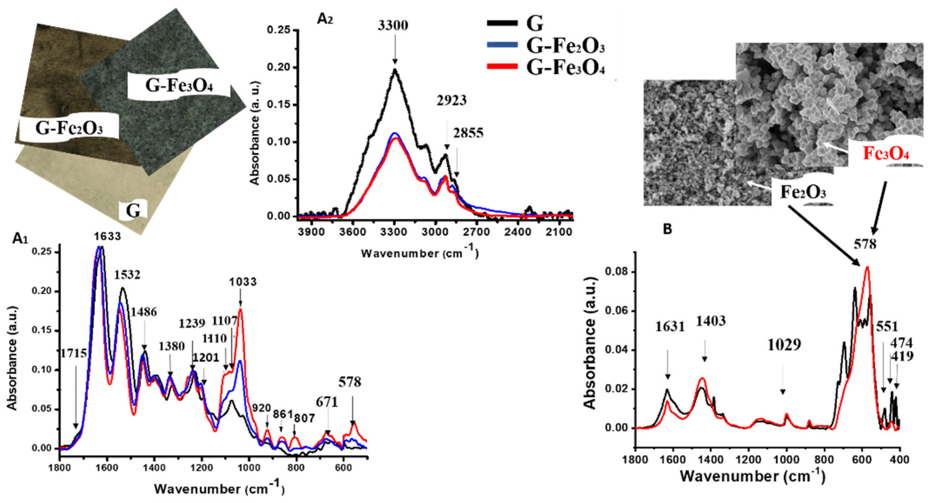 Materials 15 03479 g003