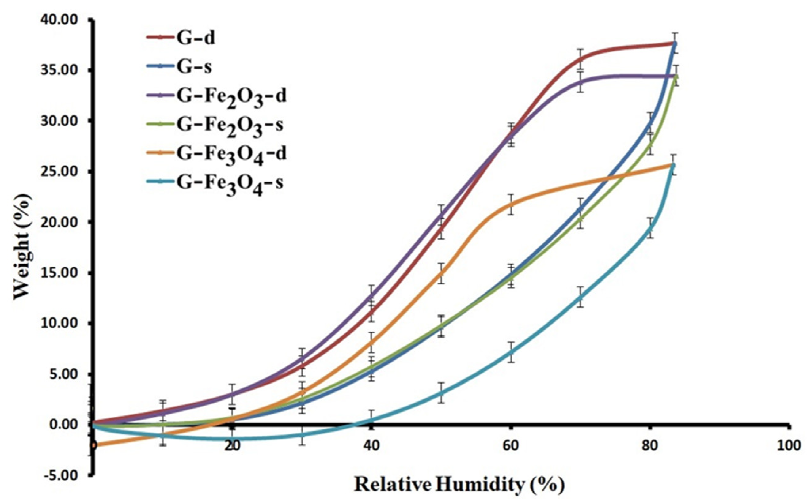 Materials 15 03479 g006