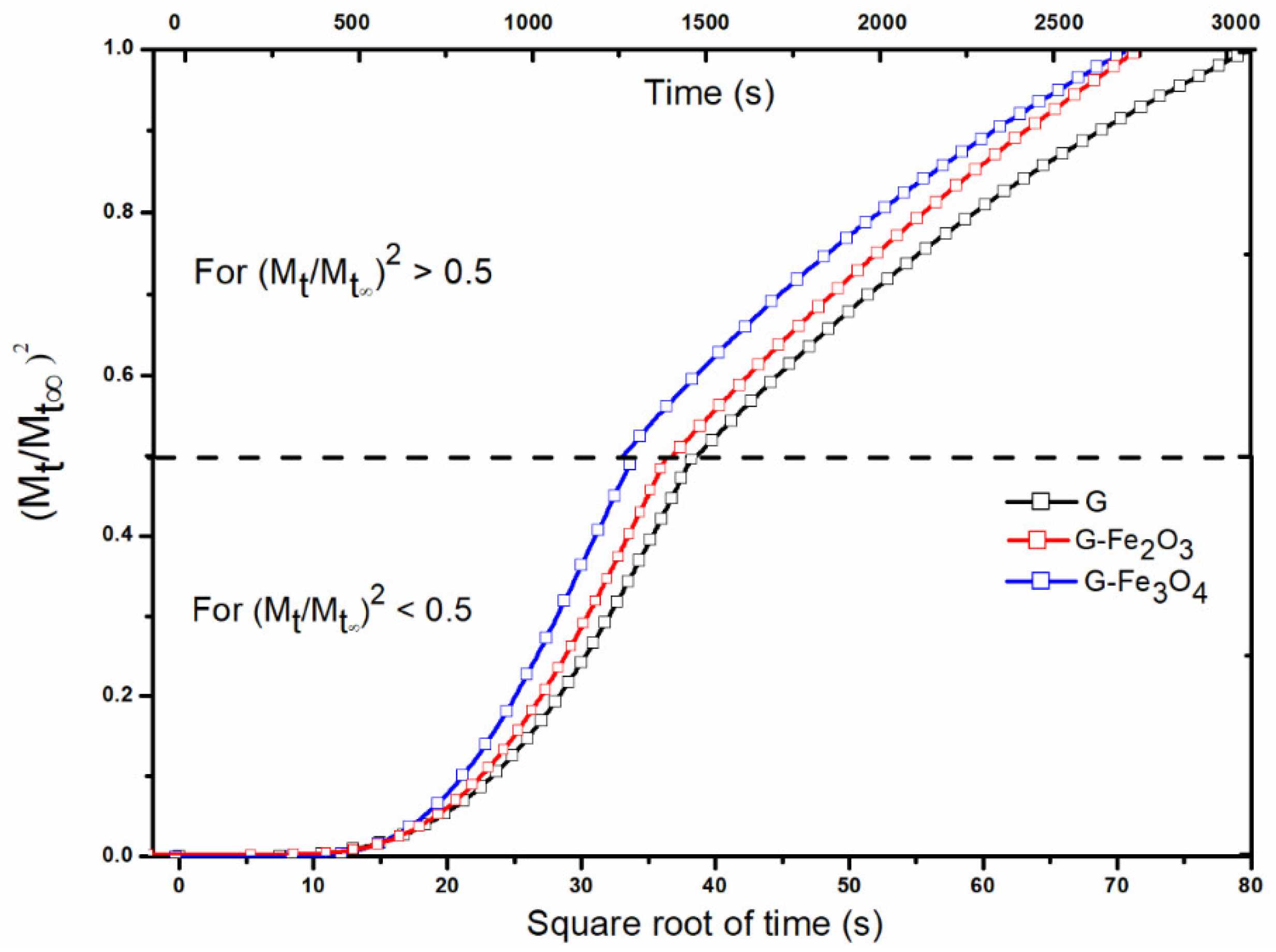 Materials 15 03479 g007