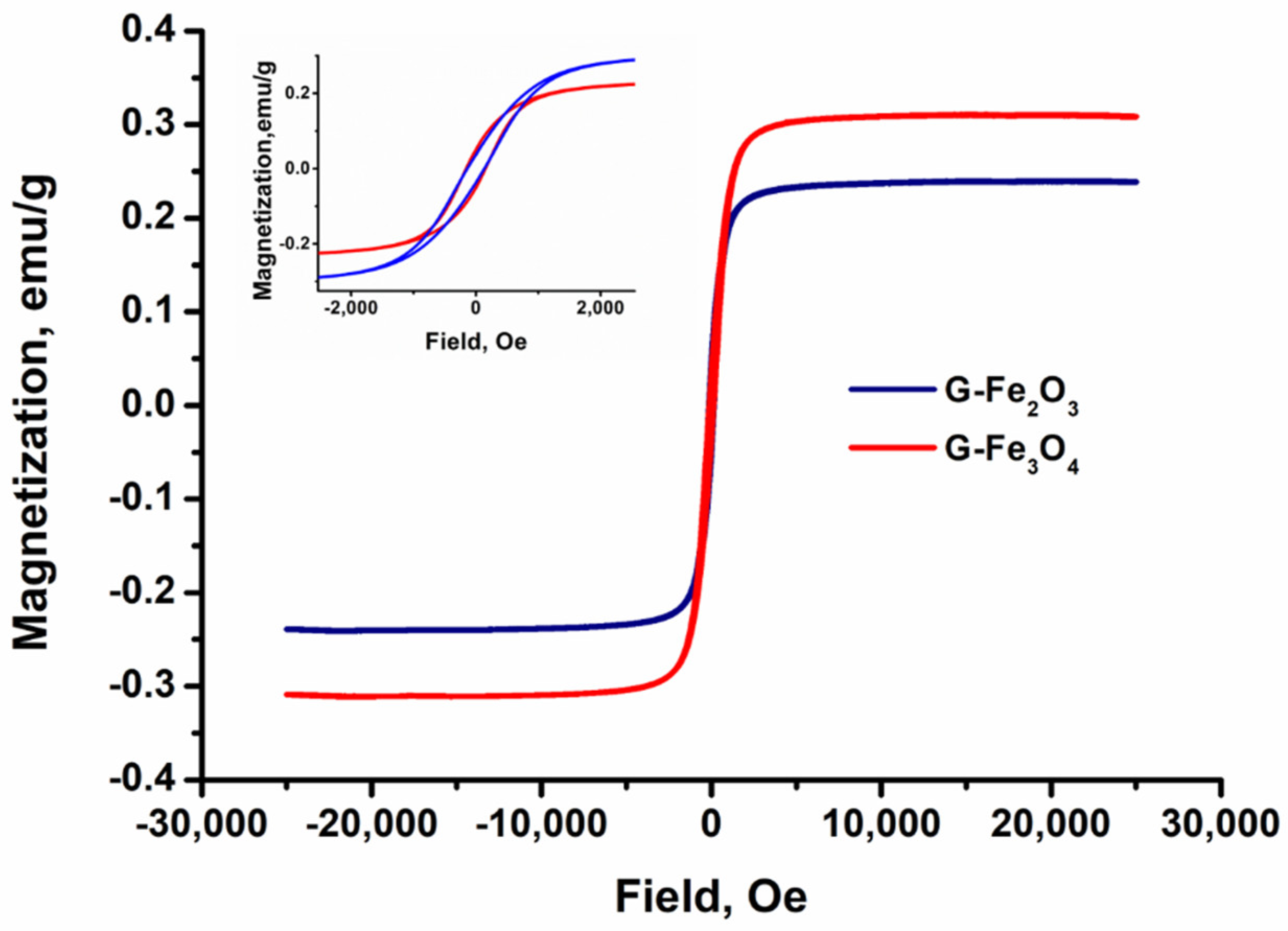 Materials 15 03479 g008