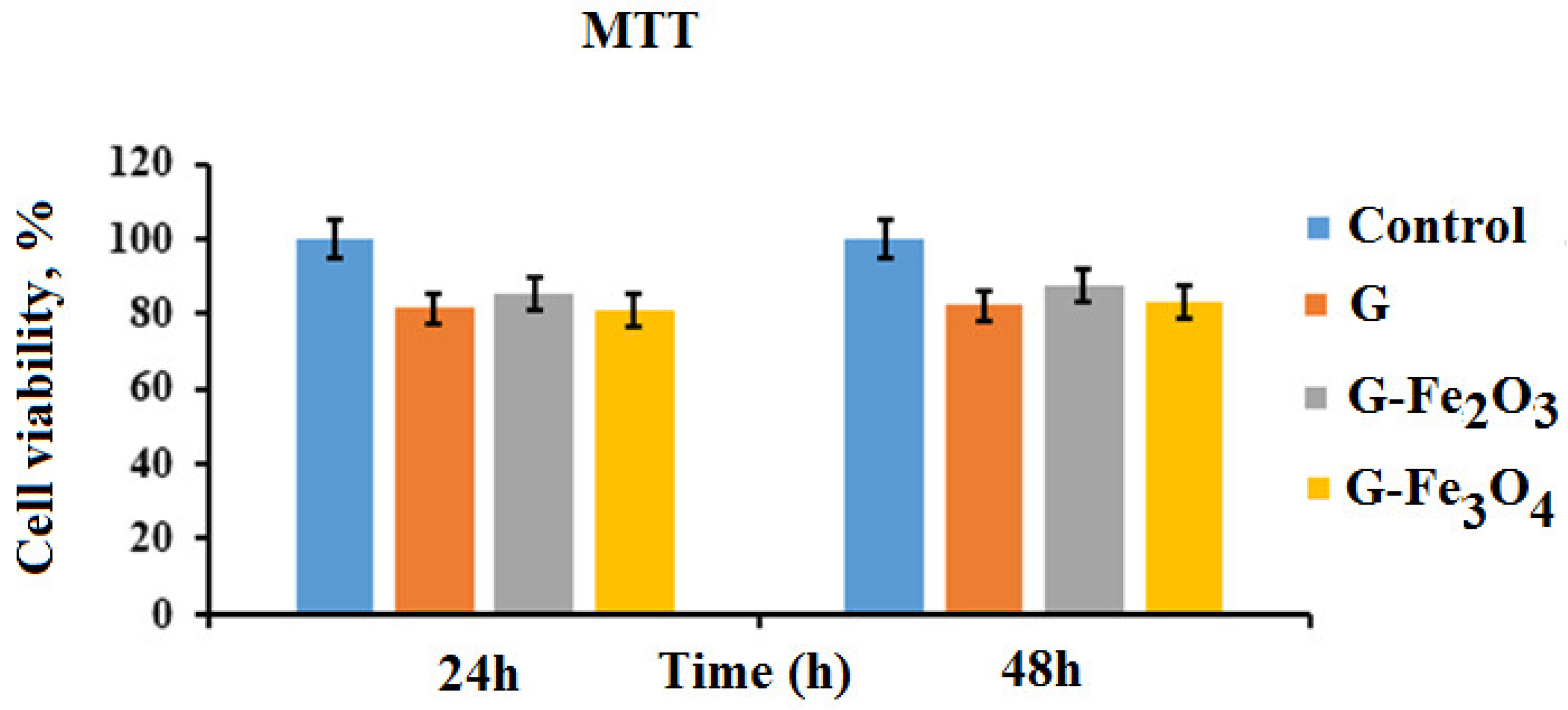 Materials 15 03479 g009