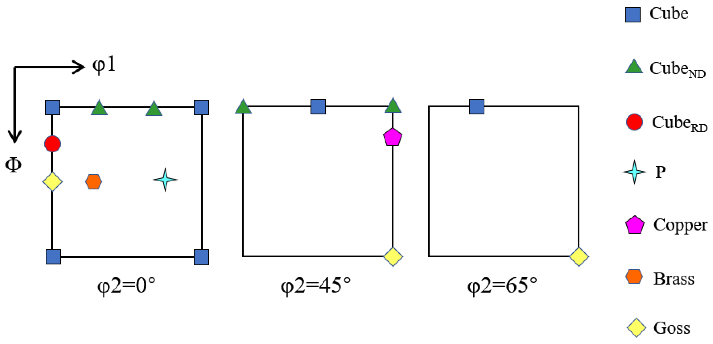Materials 15 03489 g001