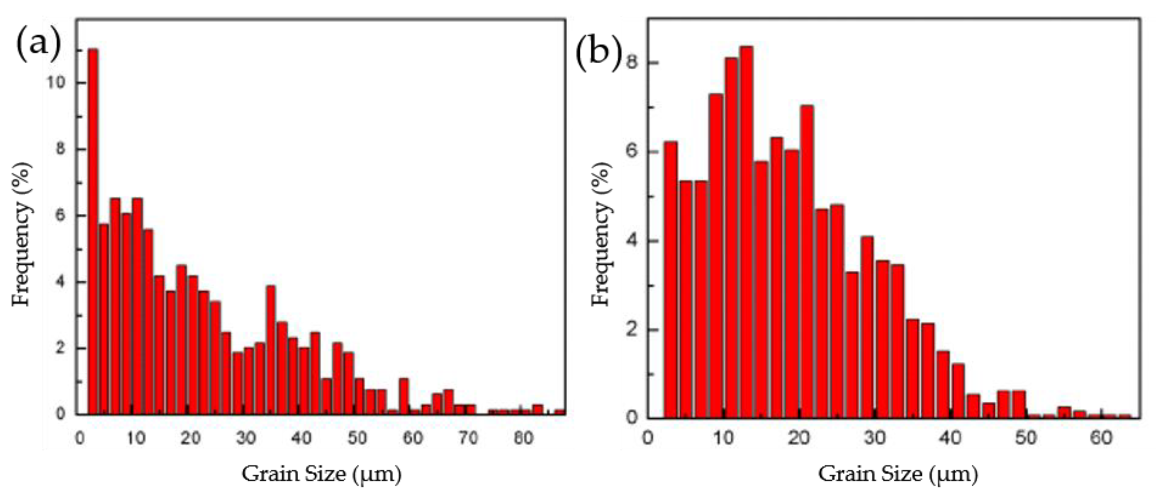 Materials 15 03489 g006