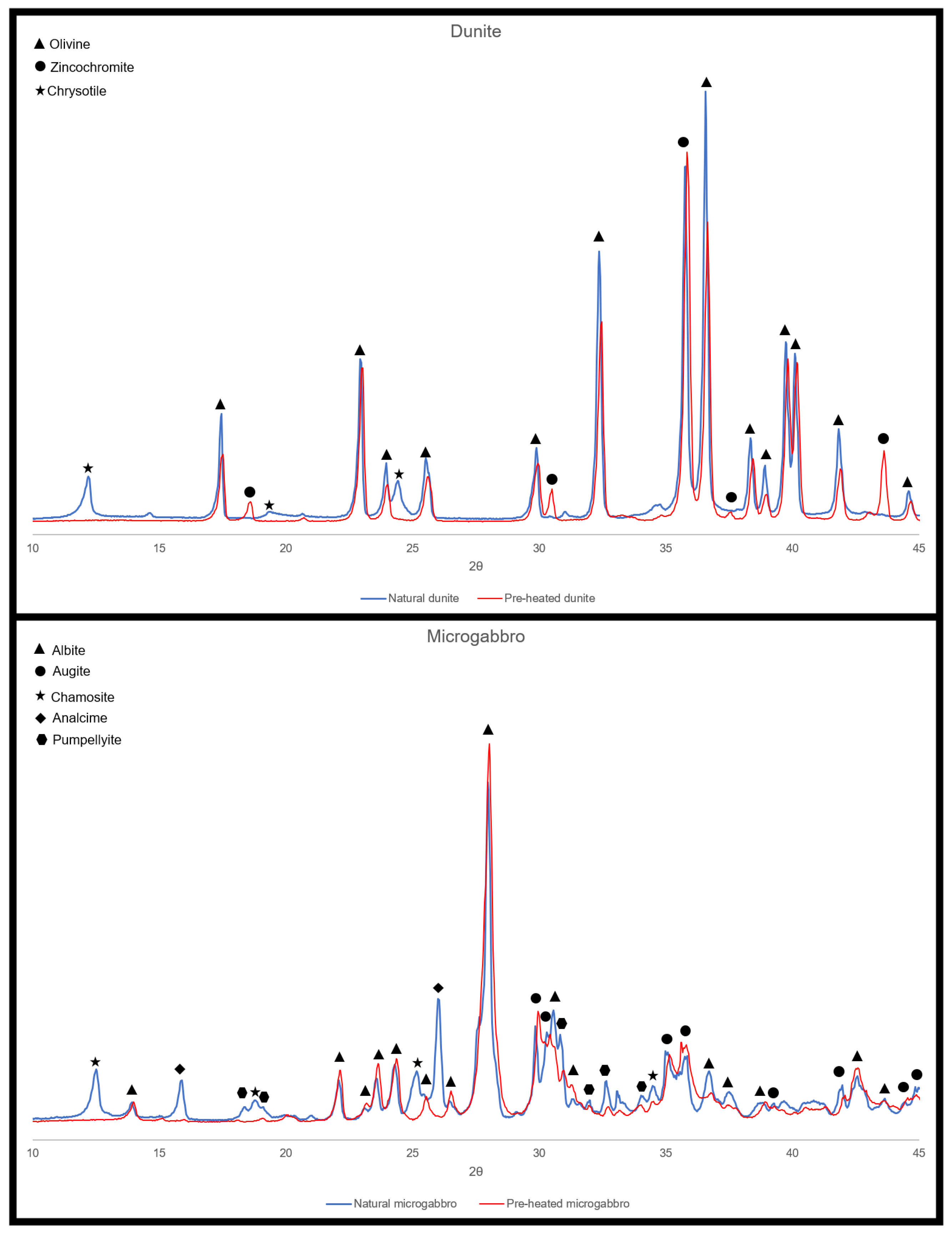 Materials 15 03490 g002