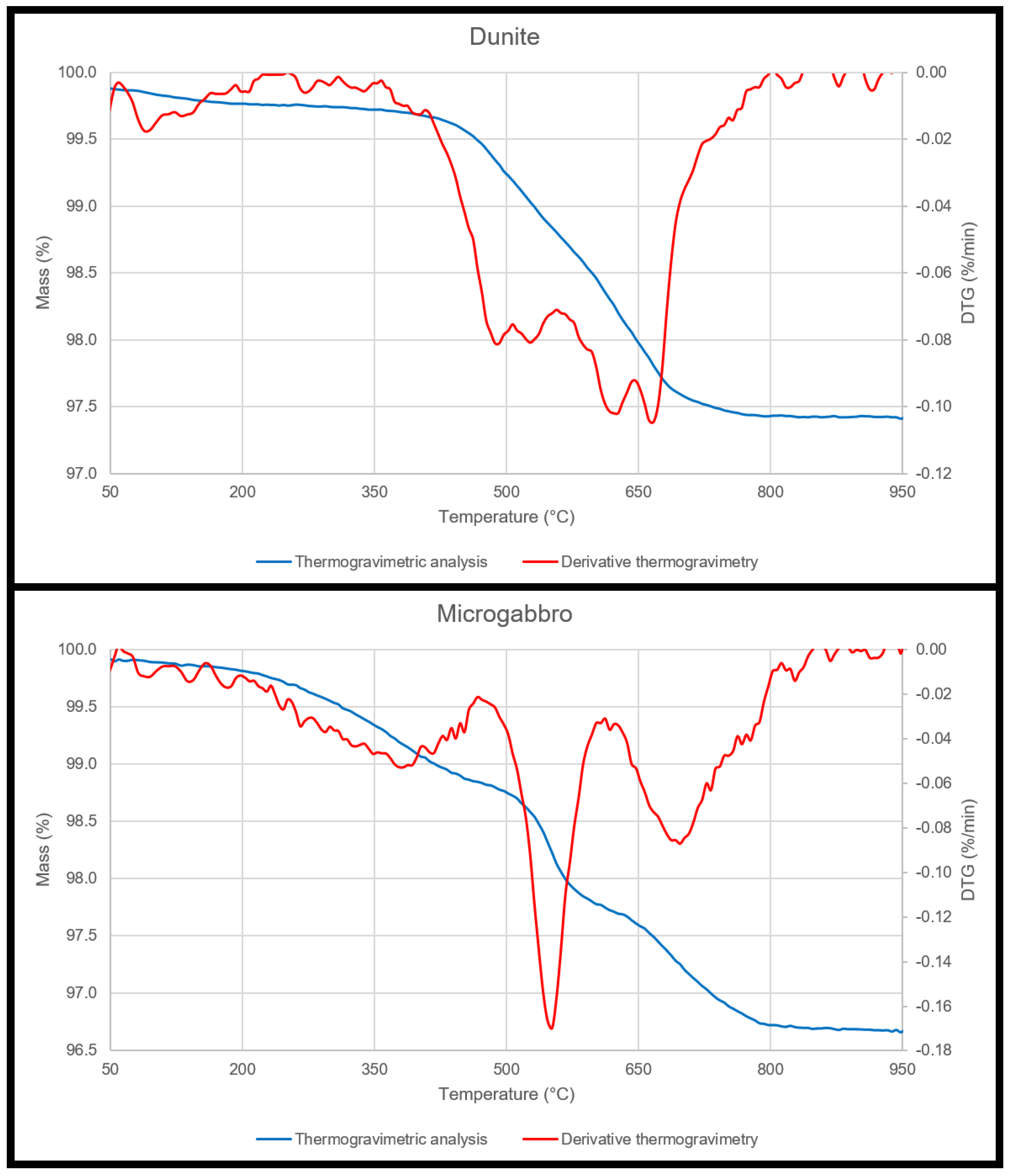 Materials 15 03490 g003