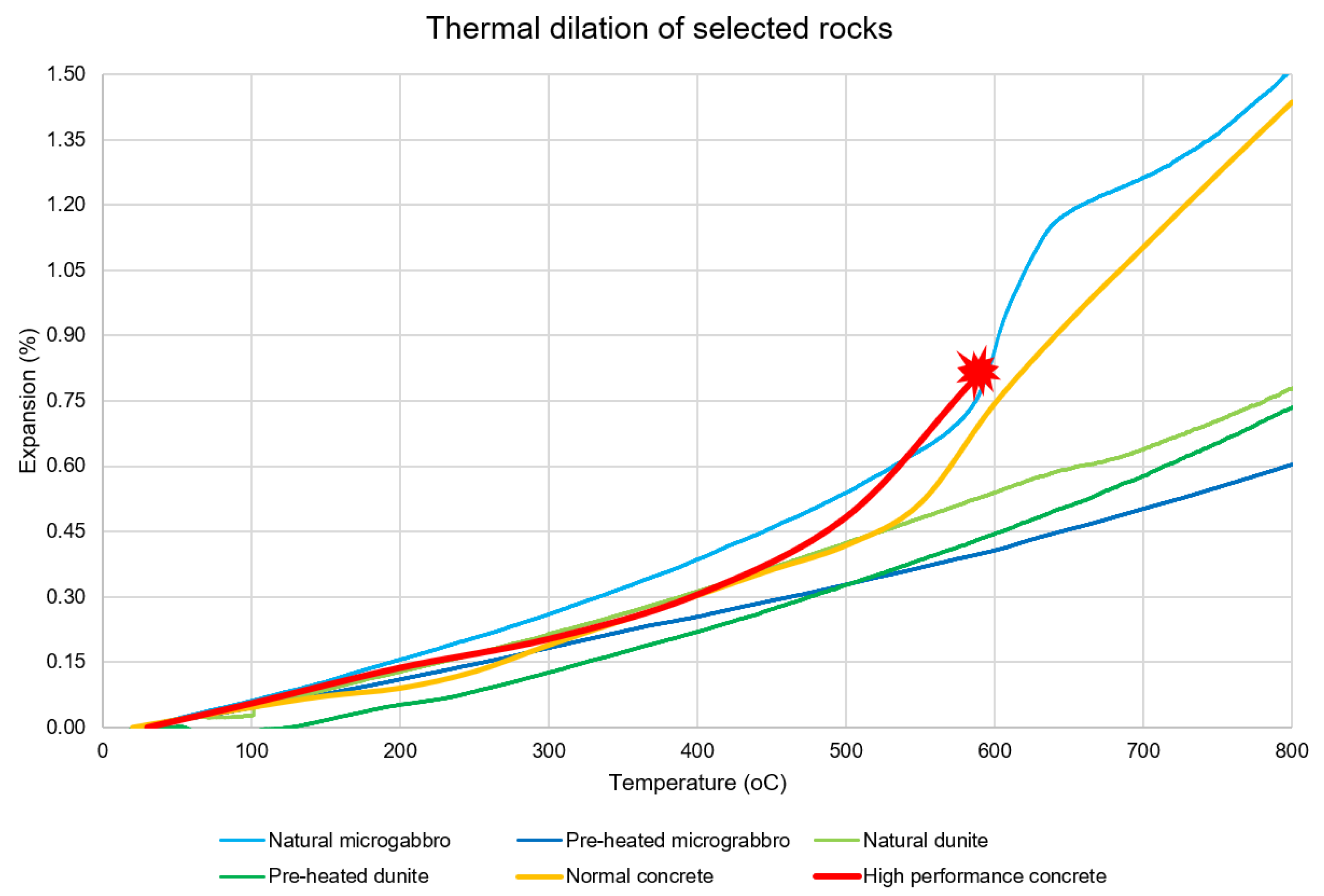 Materials 15 03490 g007