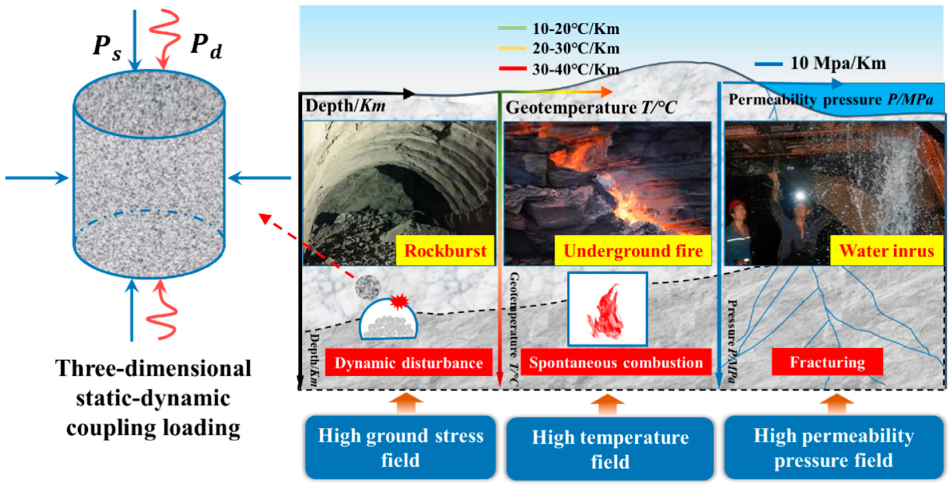 Materials 15 03493 g001