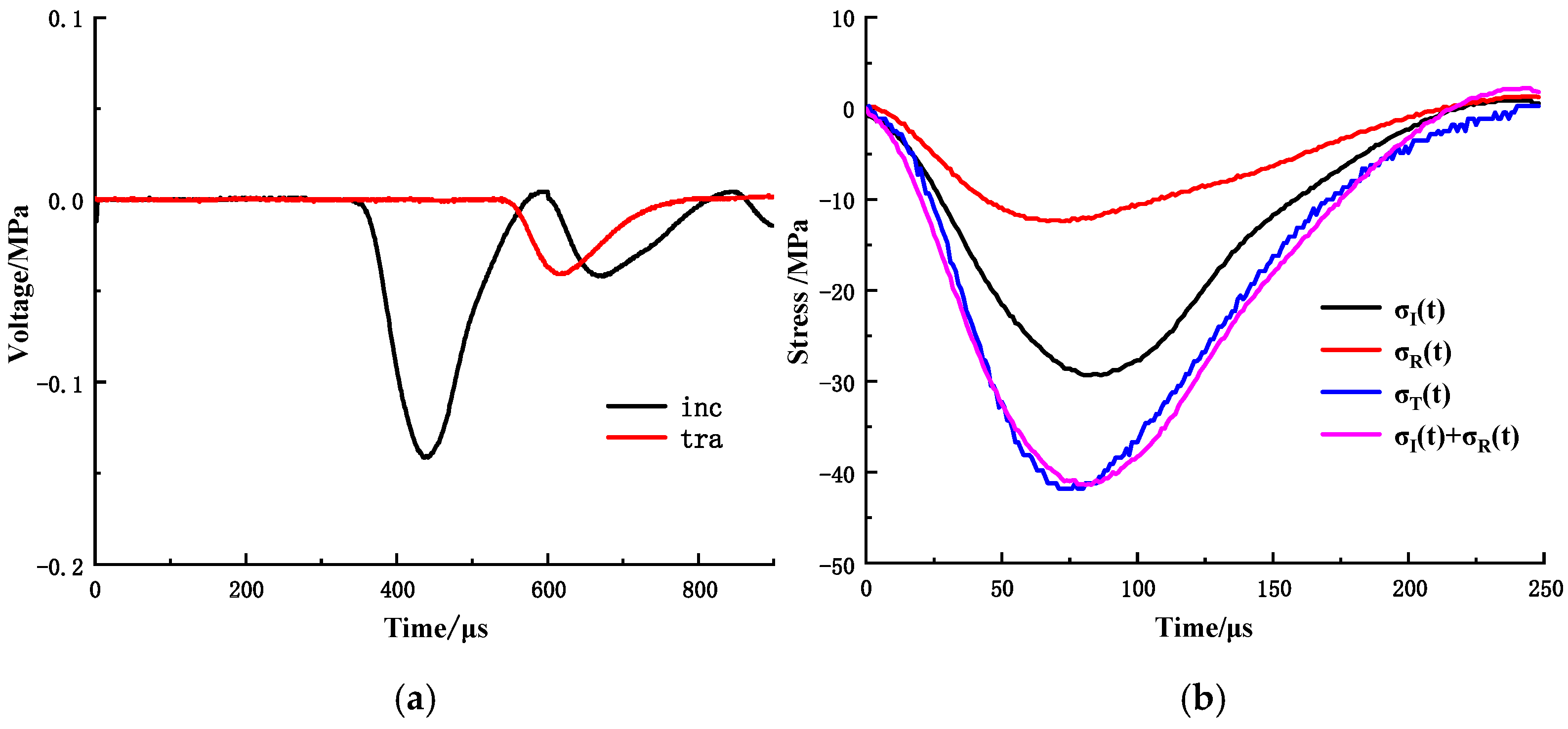 Materials 15 03493 g005