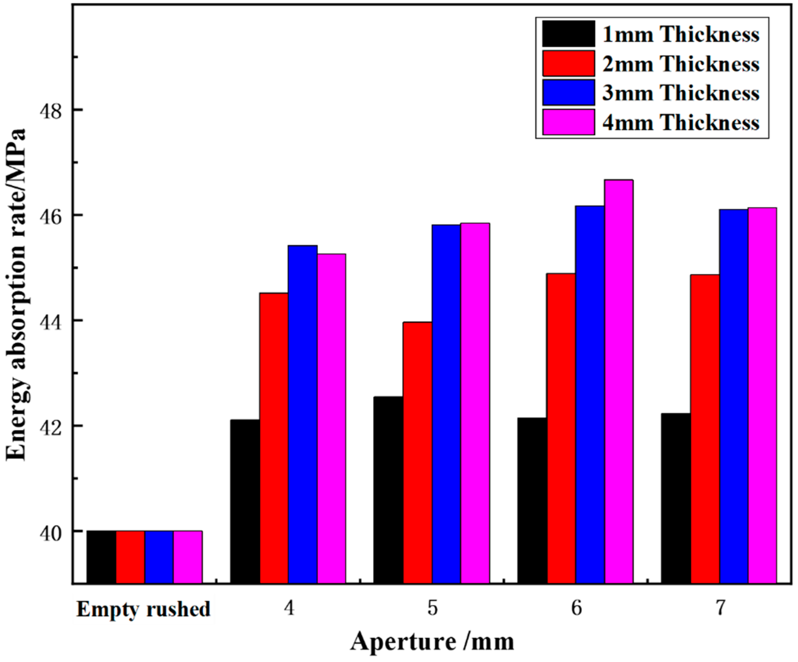 Materials 15 03493 g008