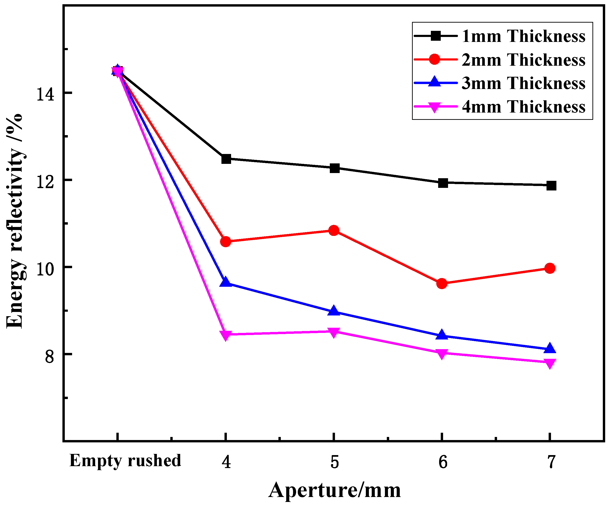 Materials 15 03493 g009