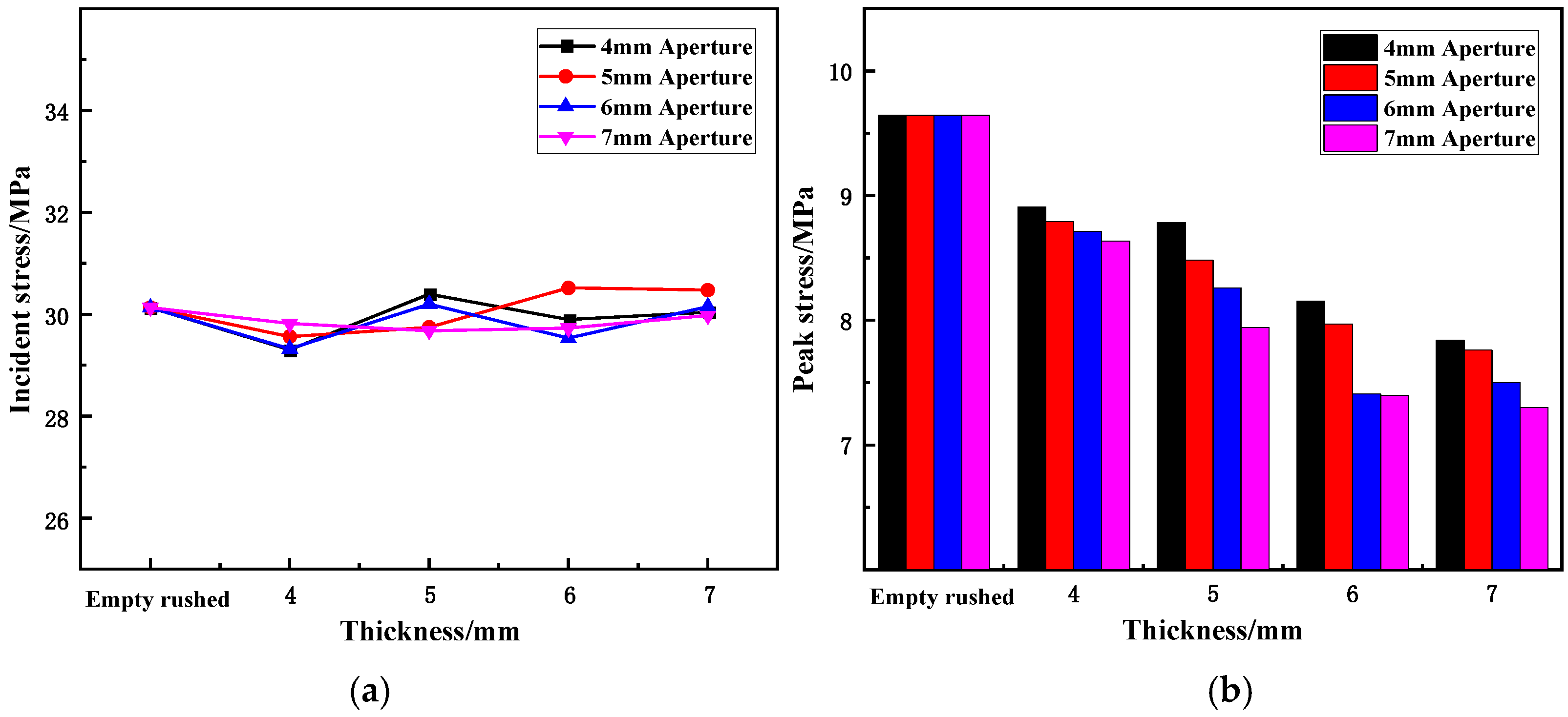 Materials 15 03493 g011