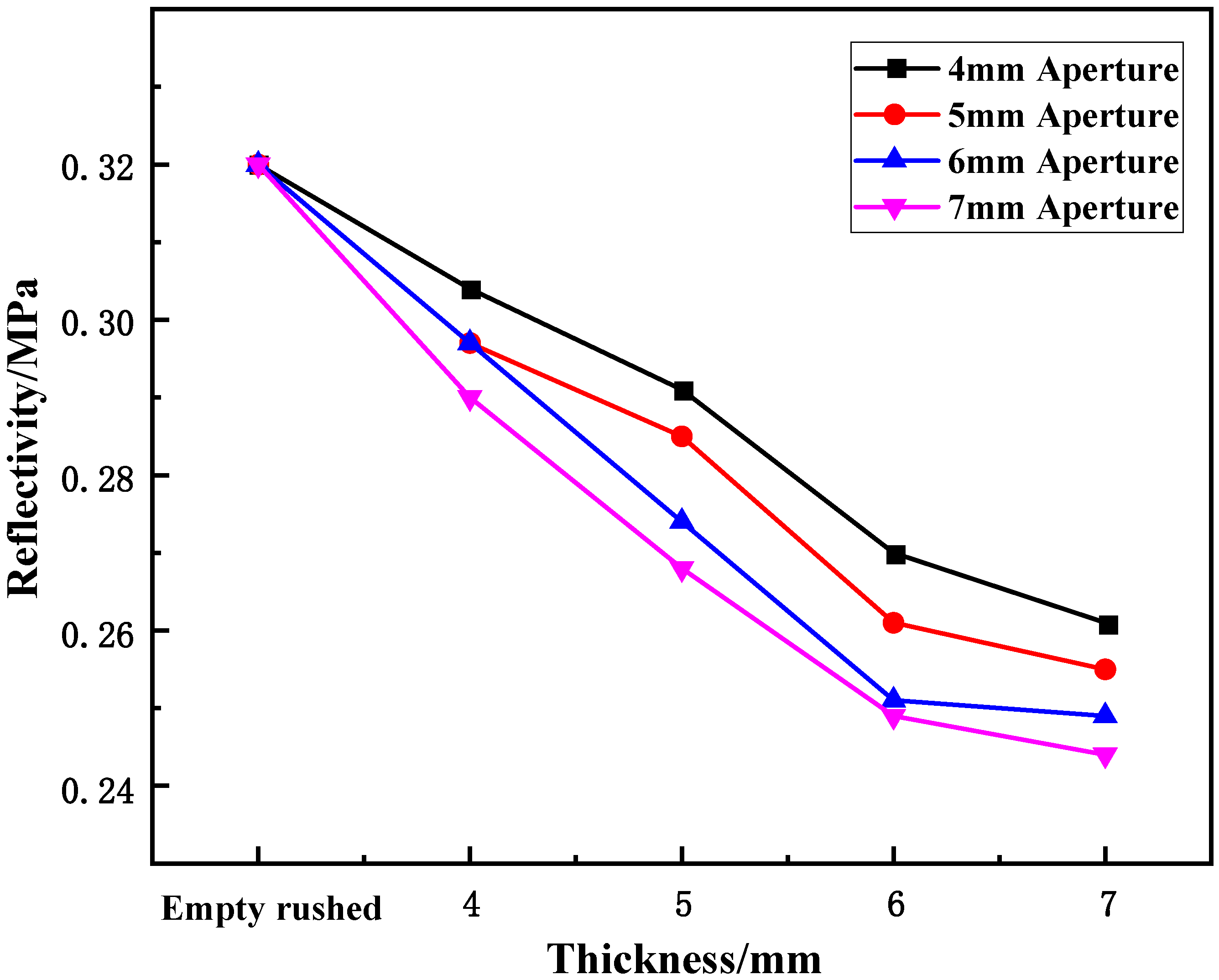 Materials 15 03493 g012
