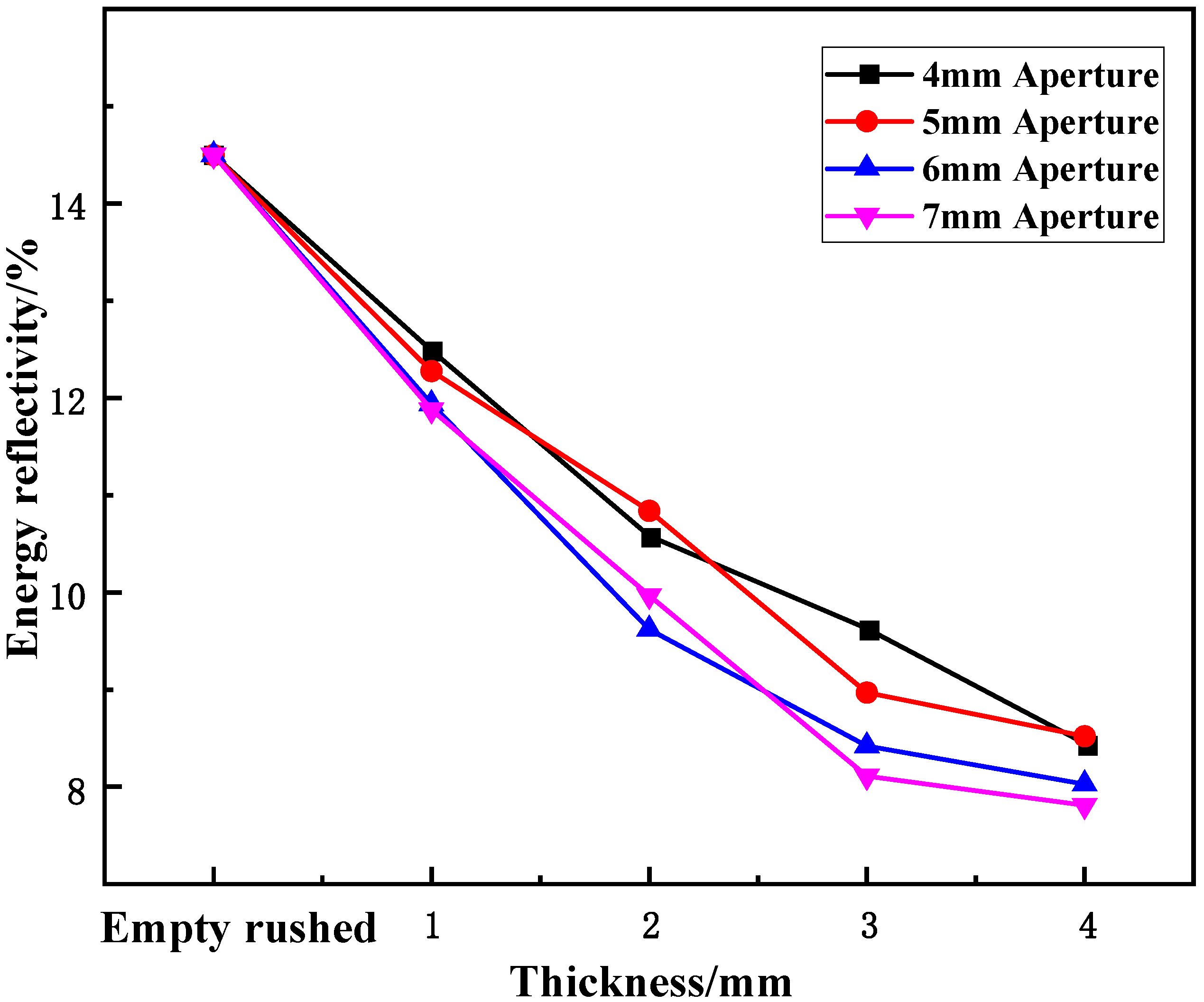 Materials 15 03493 g014