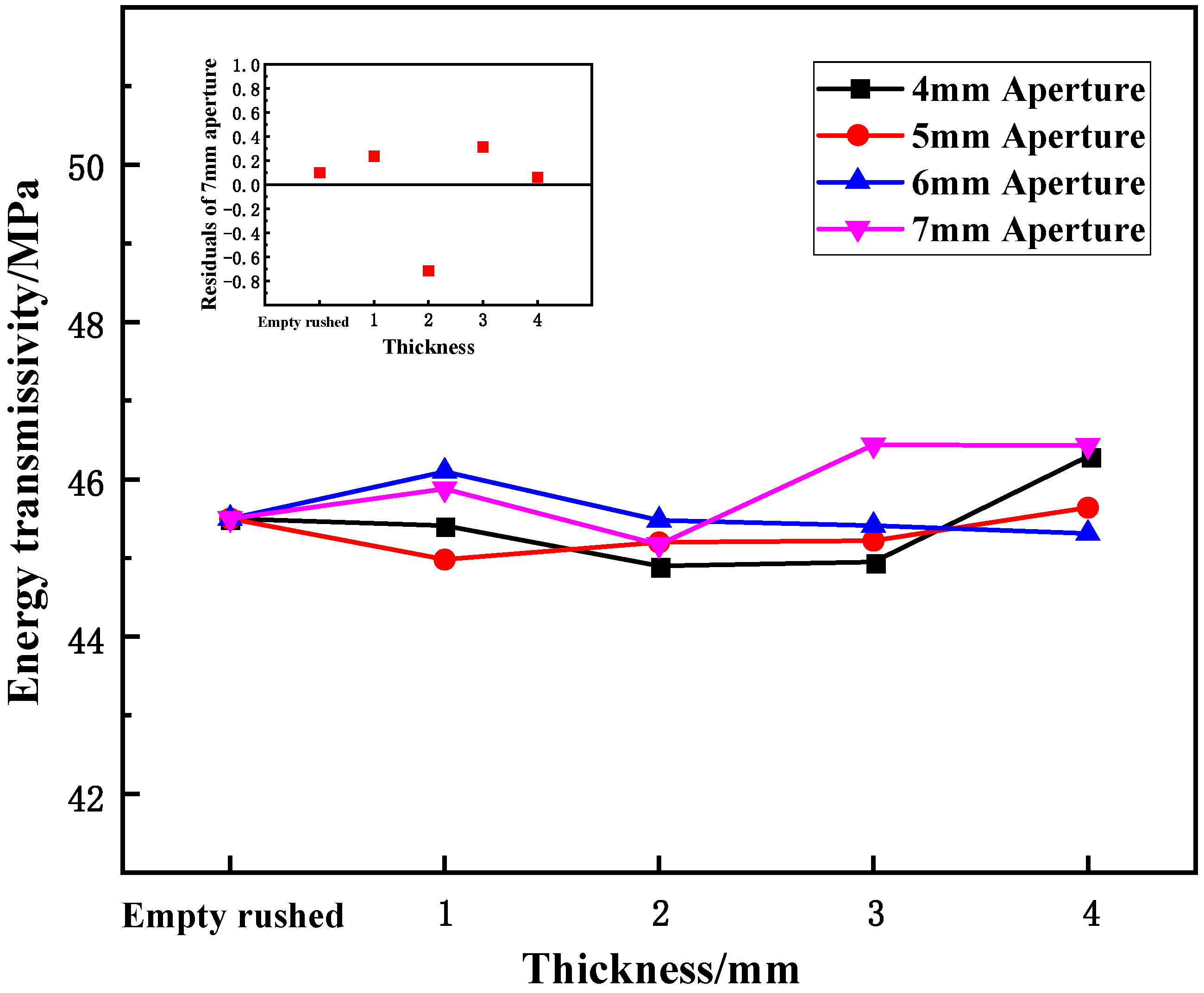 Materials 15 03493 g015