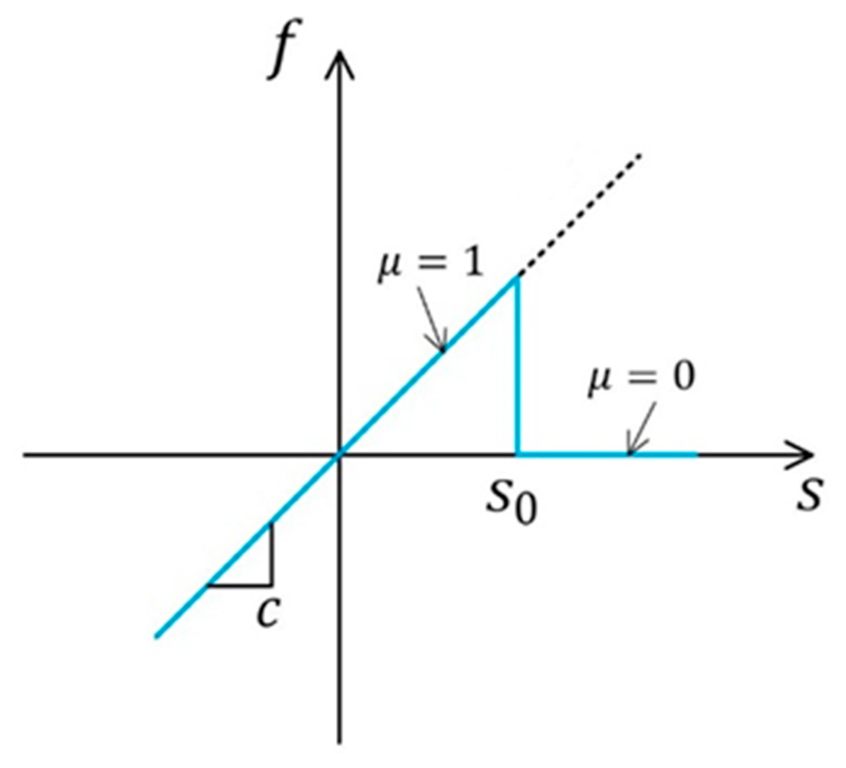Materials 15 03494 g002