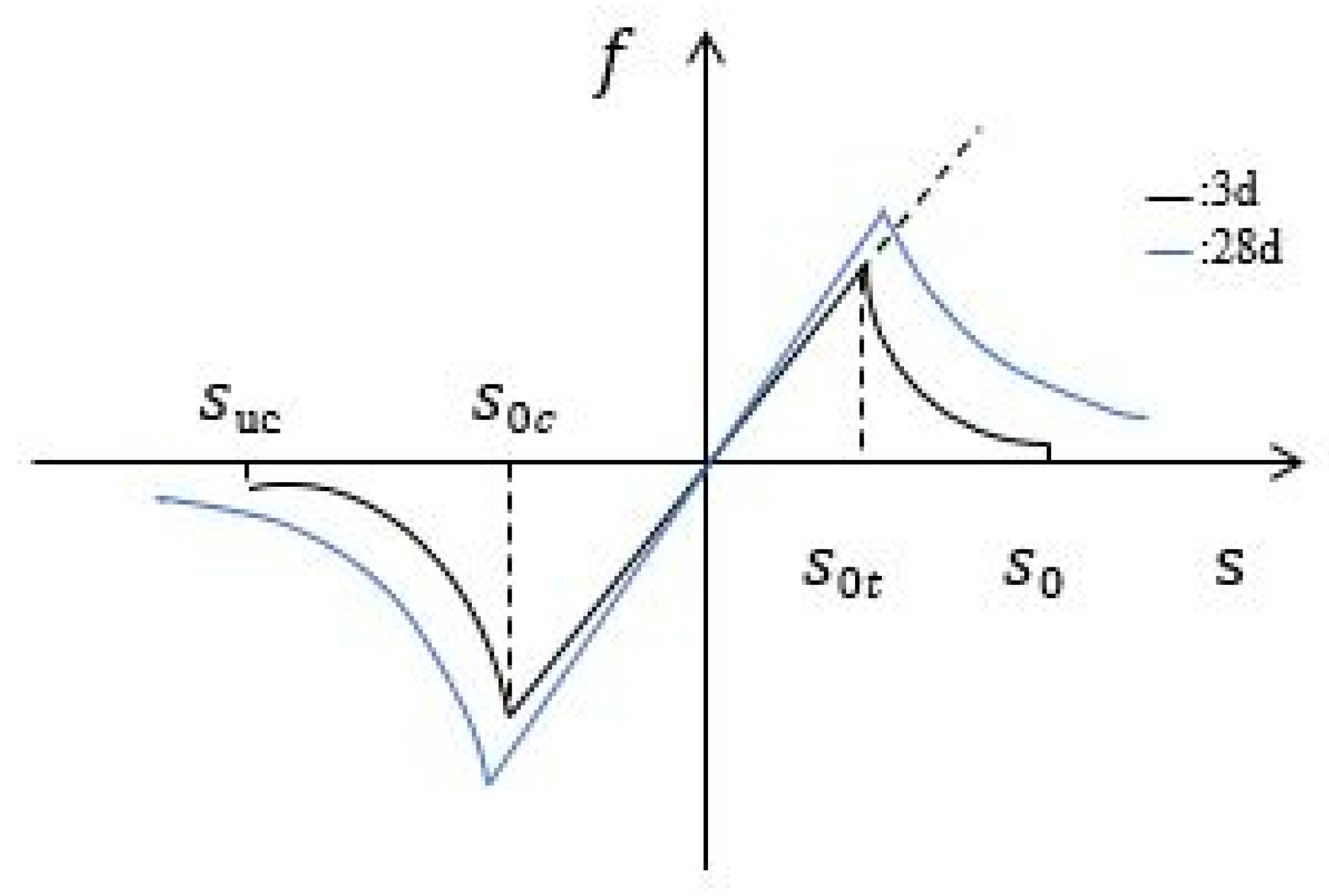 Materials 15 03494 g003