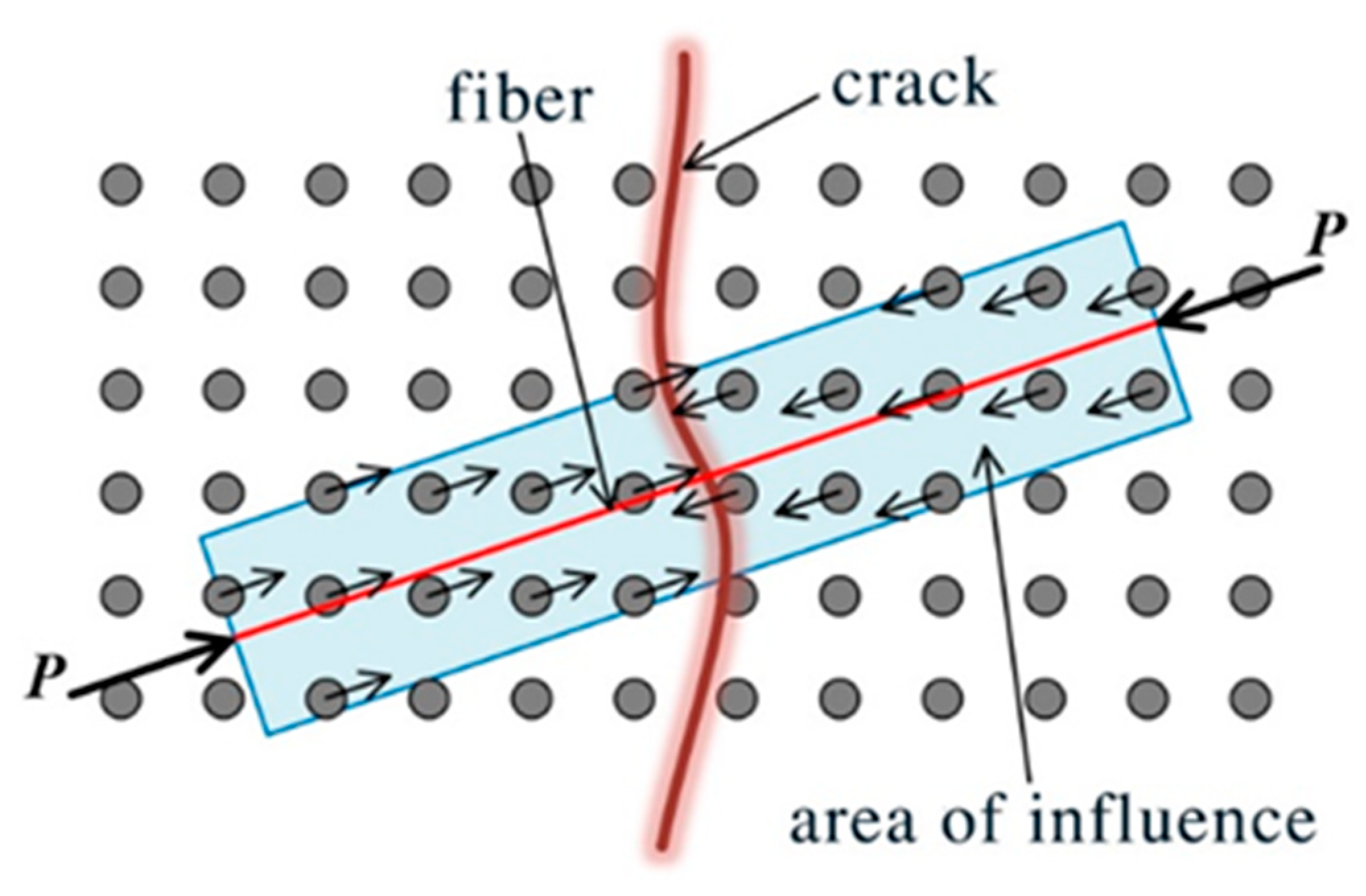 Materials 15 03494 g004