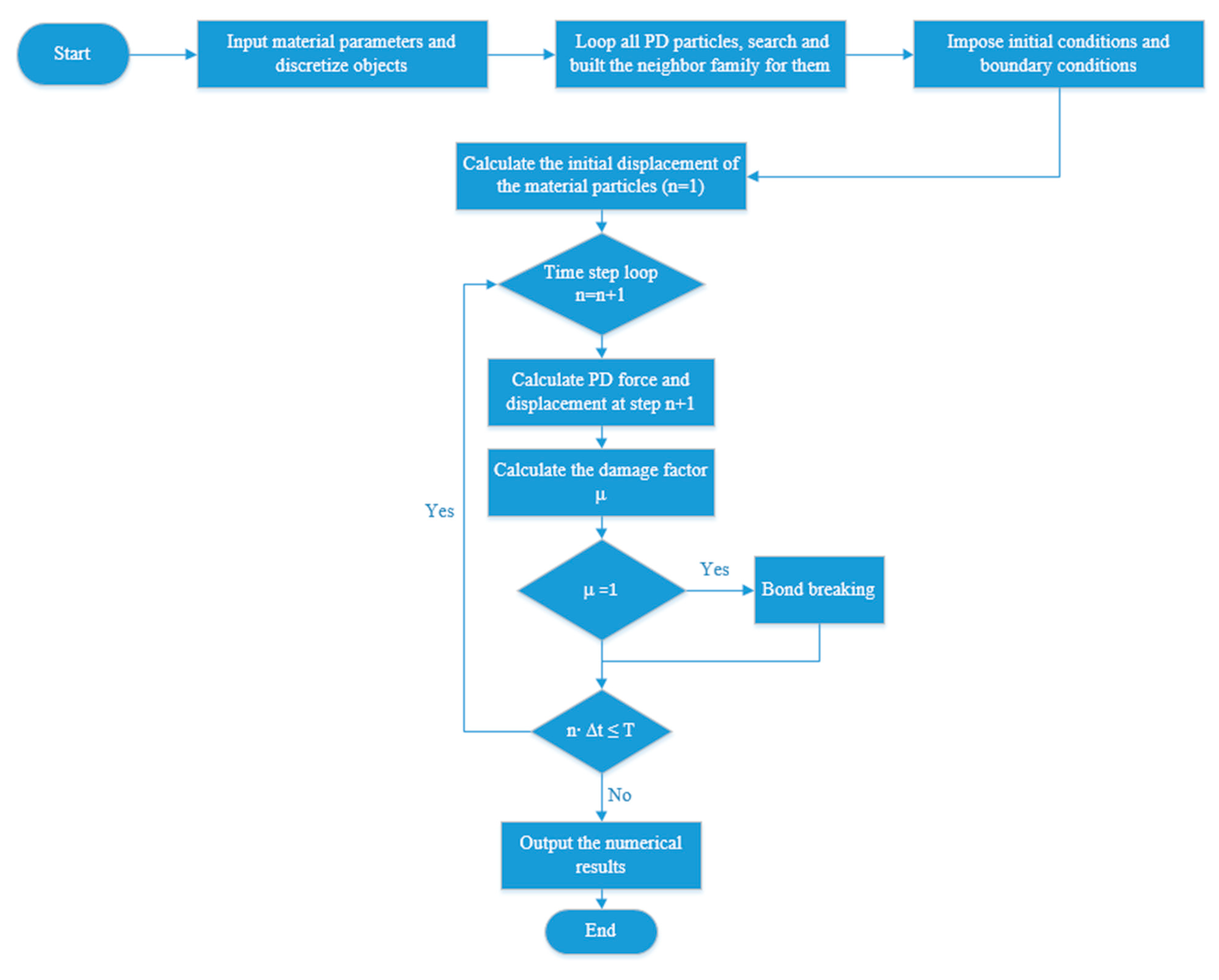 Materials 15 03494 g006
