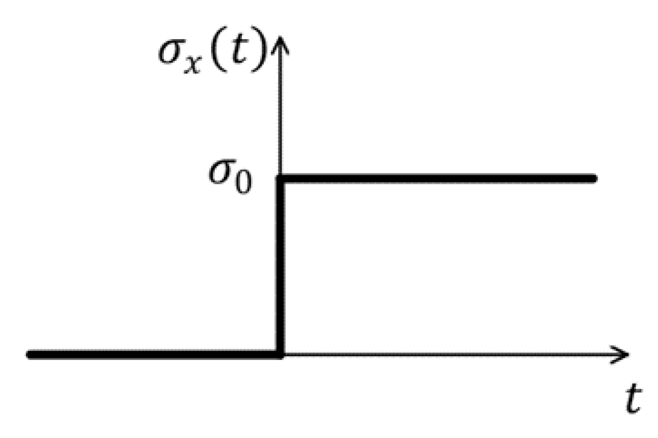 Materials 15 03494 g008