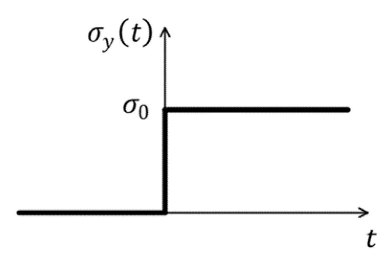 Materials 15 03494 g013
