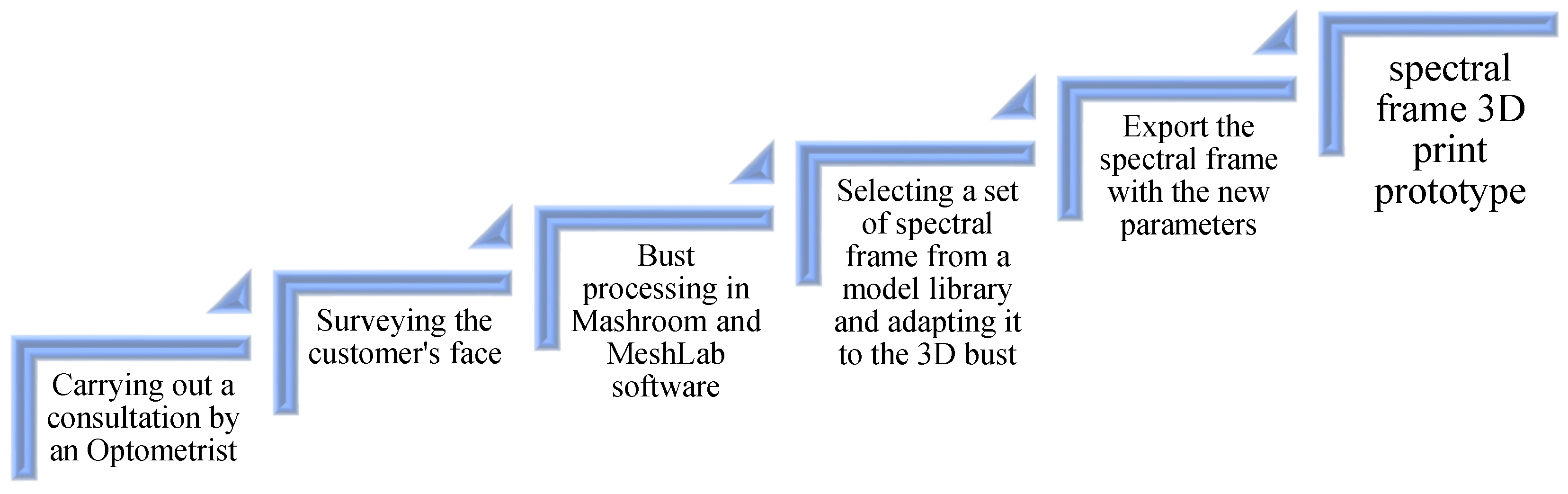 Materials 15 03496 g009