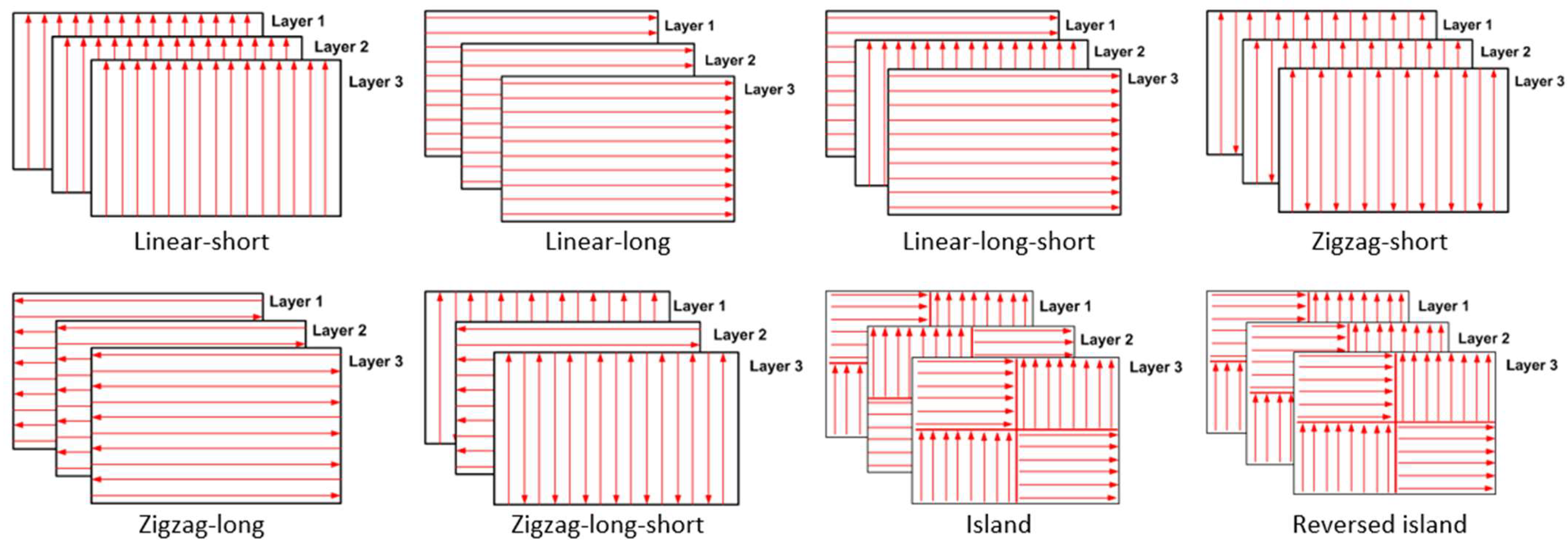Materials 15 03498 g005
