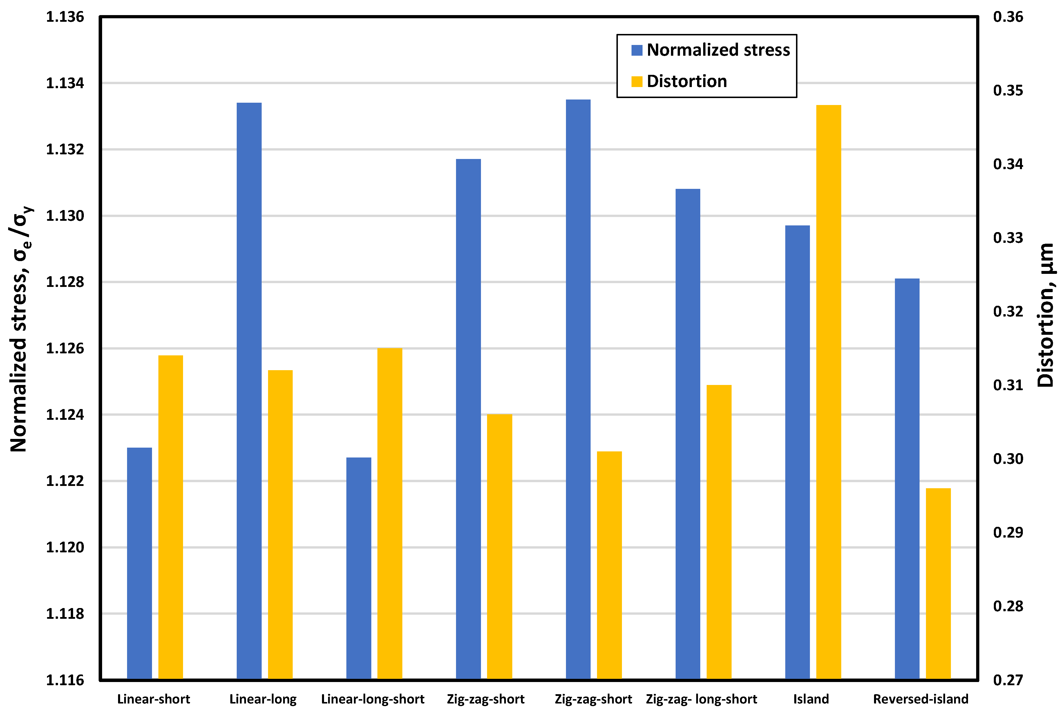 Materials 15 03498 g015