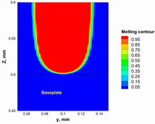 Materials 15 03498 i003