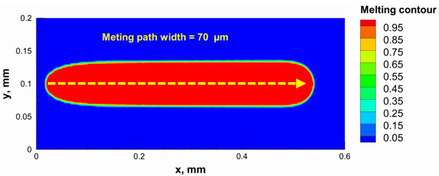 Materials 15 03498 i005