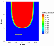 Materials 15 03498 i006