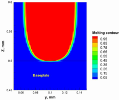 Materials 15 03498 i009