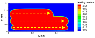 Materials 15 03498 i011