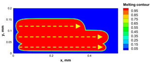 Materials 15 03498 i017