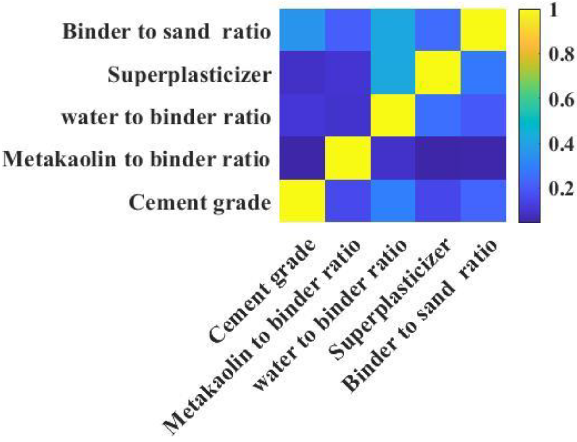 Materials 15 03500 g001