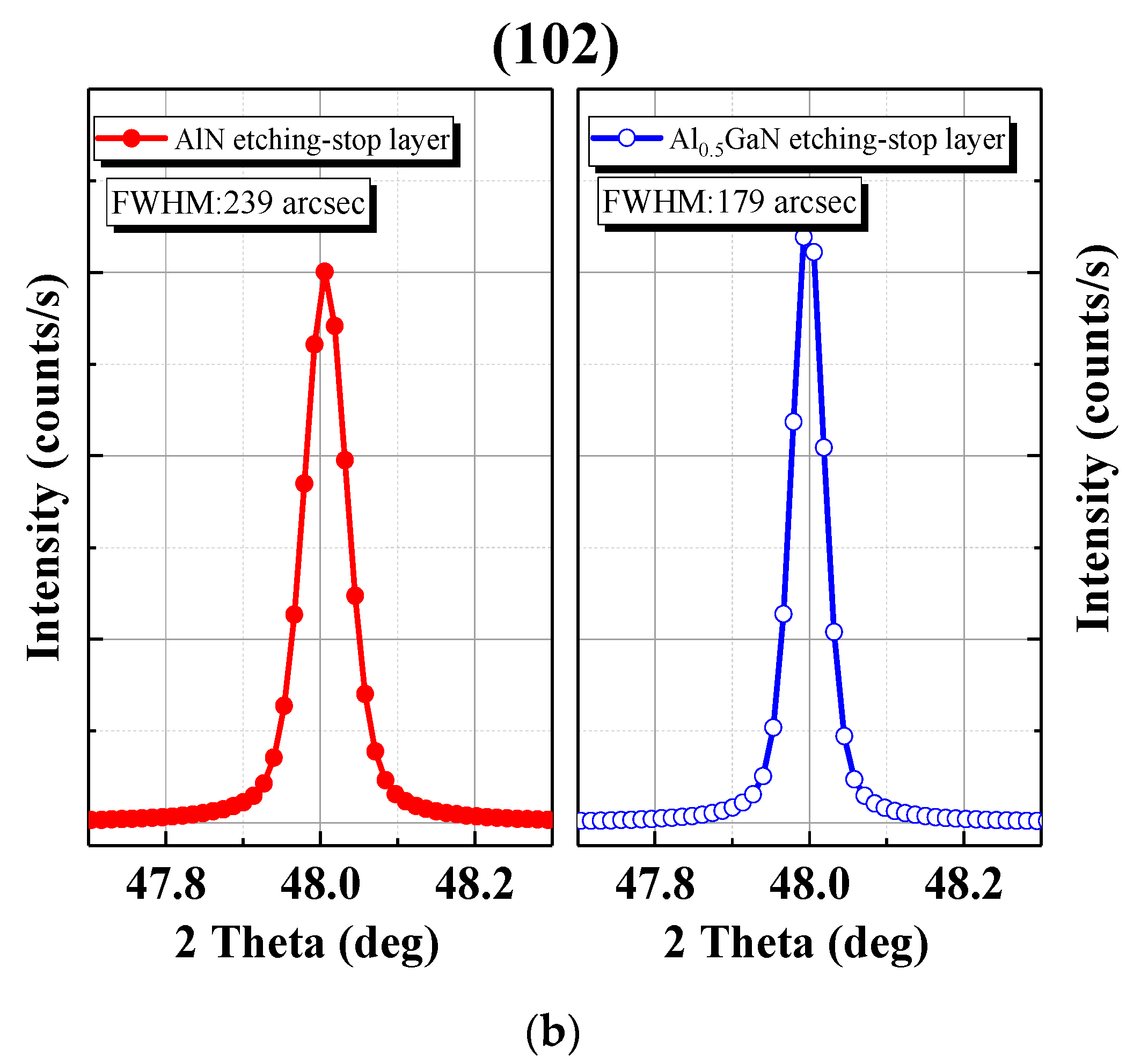 Materials 15 03503 g002b