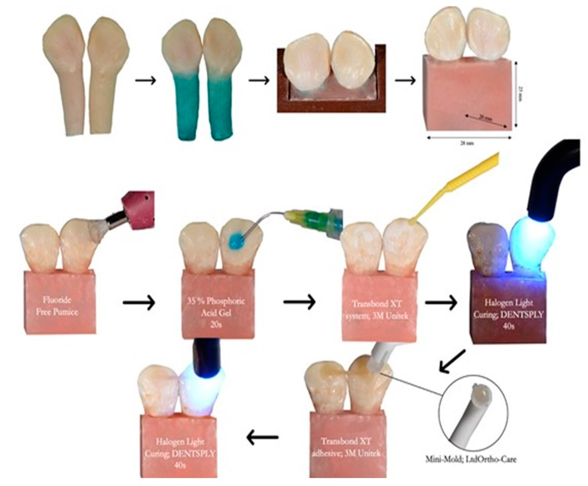 Materials 15 03504 g001