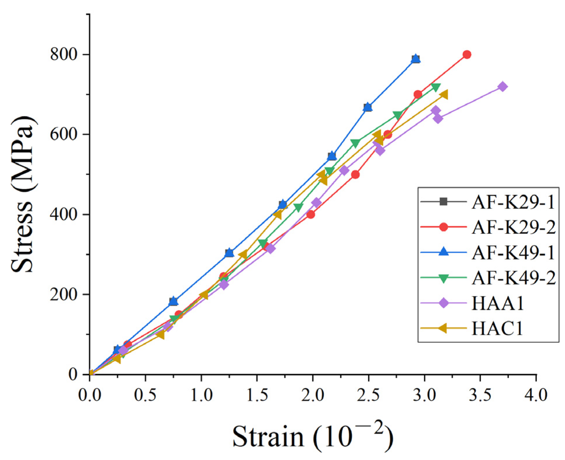 Materials 15 03505 g004