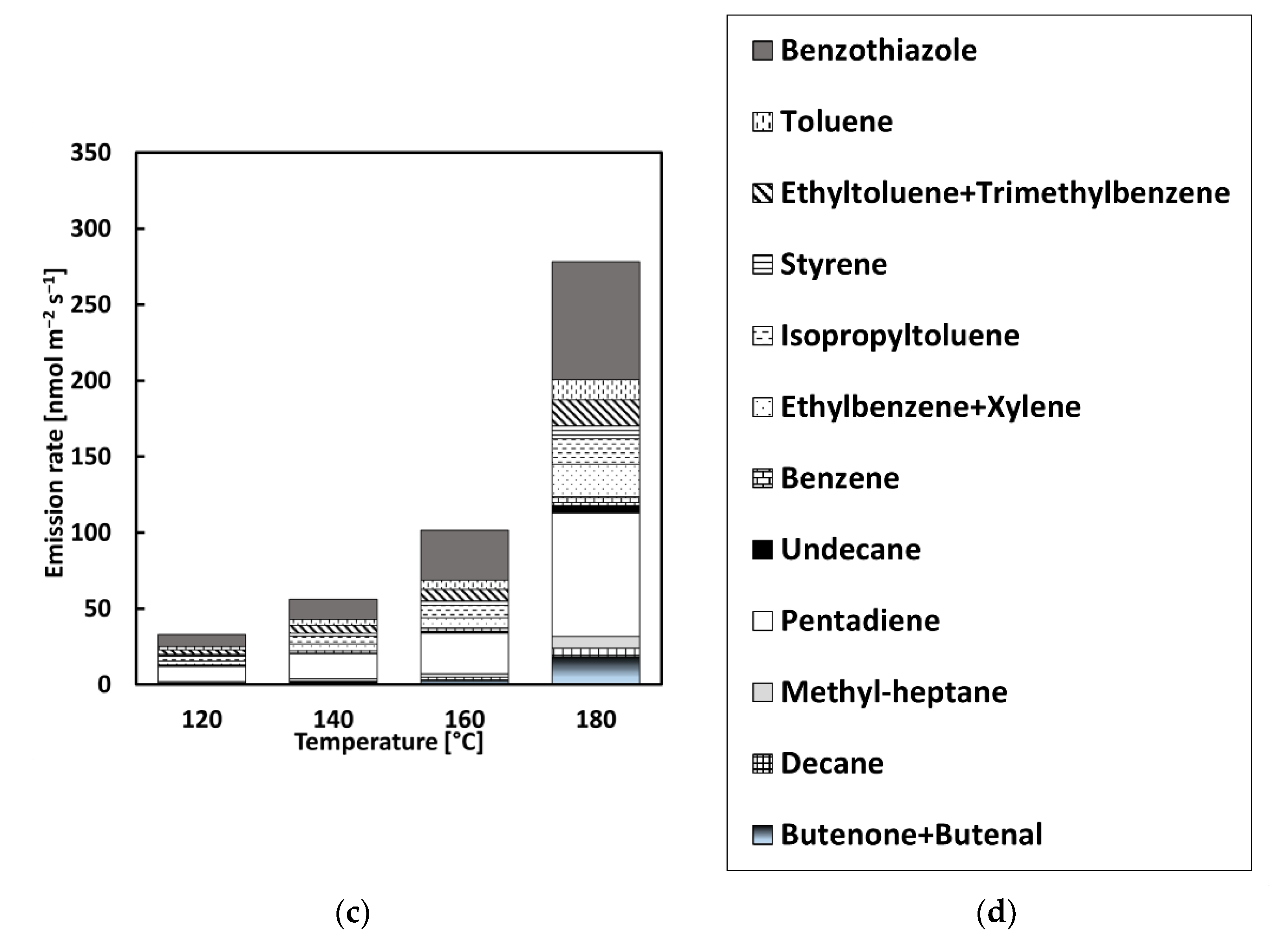 Materials 15 03506 g003b